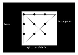 Penser 
Se 
comporter 
Agir 
…..out 
of 
the 
box 
 