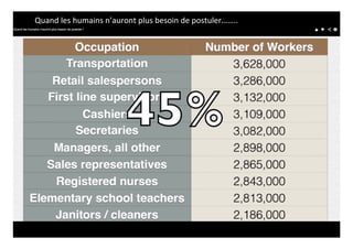 Quand 
les 
humains 
n’auront 
plus 
besoin 
de 
postuler…….. 
 