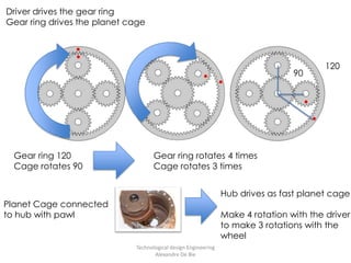 Technological design Engineering           Alexandre De BieDriver drives the gear ringGear ring drives the planet cage 120°90°Gear ring 120°Cage rotates 90°Gear ring rotates 4 timesCage rotates 3 timesHub drives as fast planet cageMake 4 rotation with the driverto make 3 rotations with the wheelPlanet Cage connectedto hub with pawl