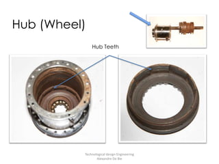 Hub (Wheel)Technological design Engineering           Alexandre De BieHub Teeth