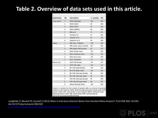 Table 2. Overview of data sets used in this article.
Langfelder P, Mischel PS, Horvath S (2013) When Is Hub Gene Selection Better than Standard Meta-Analysis?. PLoS ONE 8(4): e61505.
doi:10.1371/journal.pone.0061505
http://www.plosone.org/article/info:doi/10.1371/journal.pone.0061505
 