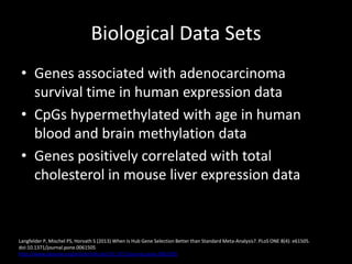 Biological Data Sets
• Genes associated with adenocarcinoma
survival time in human expression data
• CpGs hypermethylated with age in human
blood and brain methylation data
• Genes positively correlated with total
cholesterol in mouse liver expression data
Langfelder P, Mischel PS, Horvath S (2013) When Is Hub Gene Selection Better than Standard Meta-Analysis?. PLoS ONE 8(4): e61505.
doi:10.1371/journal.pone.0061505
http://www.plosone.org/article/info:doi/10.1371/journal.pone.0061505
 