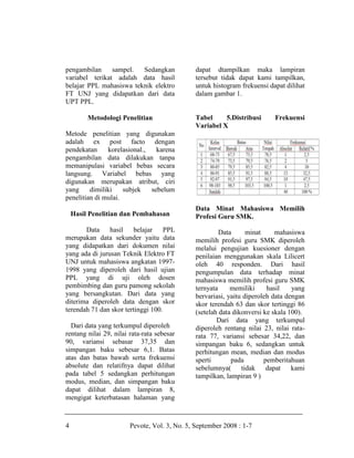 pengambilan     sampel.  Sedangkan             dapat dtampilkan maka lampiran
variabel terikat adalah data hasil             tersebut tidak dapat kami tampilkan,
belajar PPL mahasiswa teknik elektro           untuk histogram frekuensi dapat dilihat
FT UNJ yang didapatkan dari data               dalam gambar 1.
UPT PPL.

         Metodologi Penelitian                 Tabel     5.Distribusi      Frekuensi
                                               Variabel X
Metode penelitian yang digunakan
adalah ex post facto dengan
pendekatan     korelasional.,   karena
pengambilan data dilakukan tanpa
memanipulasi variabel bebas secara
langsung. Variabel bebas yang
digunakan merupakan atribut, ciri
yang     dimiliki    subjek   sebelum
penelitian di mulai.
                                               Data Minat Mahasiswa Memilih
    Hasil Penelitian dan Pembahasan            Profesi Guru SMK.
       Data hasil       belajar     PPL                 Data      minat     mahasiswa
merupakan data sekunder yaitu data             memilih profesi guru SMK diperoleh
yang didapatkan dari dokumen nilai             melalui pengujian kuesioner dengan
yang ada di jurusan Teknik Elektro FT          penilaian menggunakan skala Lilicert
UNJ untuk mahasiswa angkatan 1997-             oleh 40 responden. Dari hasil
1998 yang diperoleh dari hasil ujian           pengumpulan data terhadap minat
PPL yang di uji oleh dosen                     mahasiswa memilih profesi guru SMK
pembimbing dan guru pamong sekolah             ternyata     memiliki     hasil    yang
yang bersangkutan. Dari data yang              bervariasi, yaitu diperoleh data dengan
diterima diperoleh data dengan skor            skor terendah 63 dan skor tertinggi 86
terendah 71 dan skor tertinggi 100.            (setelah data dikonversi ke skala 100).
                                                       Dari data yang terkumpul
  Dari data yang terkumpul diperoleh           diperoleh rentang nilai 23, nilai rata-
rentang nilai 29, nilai rata-rata sebesar      rata 77, variansi sebesar 34,22, dan
90, variansi sebasar 37,35 dan                 simpangan baku 6, sedangkan untuk
simpangan baku sebesar 6,1. Batas              perhitungan mean, median dan modus
atas dan batas bawah serta frekuensi           sperti       pada        pemberitahuan
absolute dan relatifnya dapat dilihat          sebelumnya( tidak dapat kami
pada tabel 5 sedangkan perhitungan             tampilkan, lampiran 9 )
modus, median, dan simpangan baku
dapat dilihat dalam lampiran 8,
mengigat keterbatasan halaman yang



4                       Pevote, Vol. 3, No. 5, September 2008 : 1-7
 