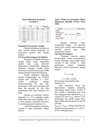Tabel 6.Distribusi Frekuensi                      Tabel 7.Hasil Uji Normalitas Minat
            Variabel Y                                Mahasiswa Memilih Profesi Guru
                                                      SMK.




                                                              Dengan       demikian      dapat
                                                      disimpulkan bahwa          Ho diterima,
Pengujian Persyaratan Analisis
         Setelah melekukan uji hipotesis              artinya data variable minat mahasiswa
data, terlebih dahulu dilakukan uji                   memilih       profesi     guru     SMK
persyaratan analisis data sebagai                     berdistribusi normal.
berikut:                                              Uji Linieritas Regresi
                                                               Pengujian Linieritas regresi
Uji Normalitas dengan Uji Liliefors
         Pengujian normalitas dilakukan               dimaksudkan untuk memperkirakan
dengan tujuan untuk mengetahui                        bentuk hubungan yang terjadi antara
apakah       data     yang     diperoleh              variable X dan variable Y. Hasil
berdistribusi normal/tidak. Pengujian                 perhitungan       regresi      sederhana
dilakukan terhadap variable minat                     diperoleh melalui persamaan sebagai
mahasiswa memilih profesi guru SMK                    berikut:
dengan jumlah sampel 40 mahasiswa.
         Teknik pengujian dilakukan
dengan menggunakan uji Liliefors
dengan taraf signifikan ά = 0,05,
criteria        pengujian        sebagai              (Perhitungan dapat dilihat pada
berikut:menerima HO, jika nilai                       lampiran 12 )
perhitungan lebih kecil daripada nilai                      Dari persamaan daitas jika
tabel dan menolak HO, jika nilai                      digambarkan       diagram    pancarnya
perhitungan lebih besar daripada nilai                menyatakan bahwa antara variable X
tabel.                                                dan variable Y berbanding lurus. Dan
         Melalui uji normalitas Lliefors              hasil pengujian data diperoleh FHITUNG
diperoleh LO= 0,10 sedangkan angka                    sebesar 0,52 dan FTABEL sebesar 2,10 (
kritik tabel pada taraf signifikan 5% (               perhitungan dan grafik regresi linier
ά 0,05 ) dengan n sebanyak 40 sebesar                 dapat dilihat pada lampiran 13 dan 18,
0 ( perhitungan pada lampiran 11 ).                   sehingga
         Jadi hasil pengujian normalitas                               . Denagn demikian HO
variable Y dapat dituliskan sebagai                   diterima berarti persamaan
berikut:                                                      berbentuk linier.



 Hubungan Hasil Belajar PPL dengan Minat Mahasiswa Memilih Profesi Guru SMK (M.Ning Iskandar)   5
 