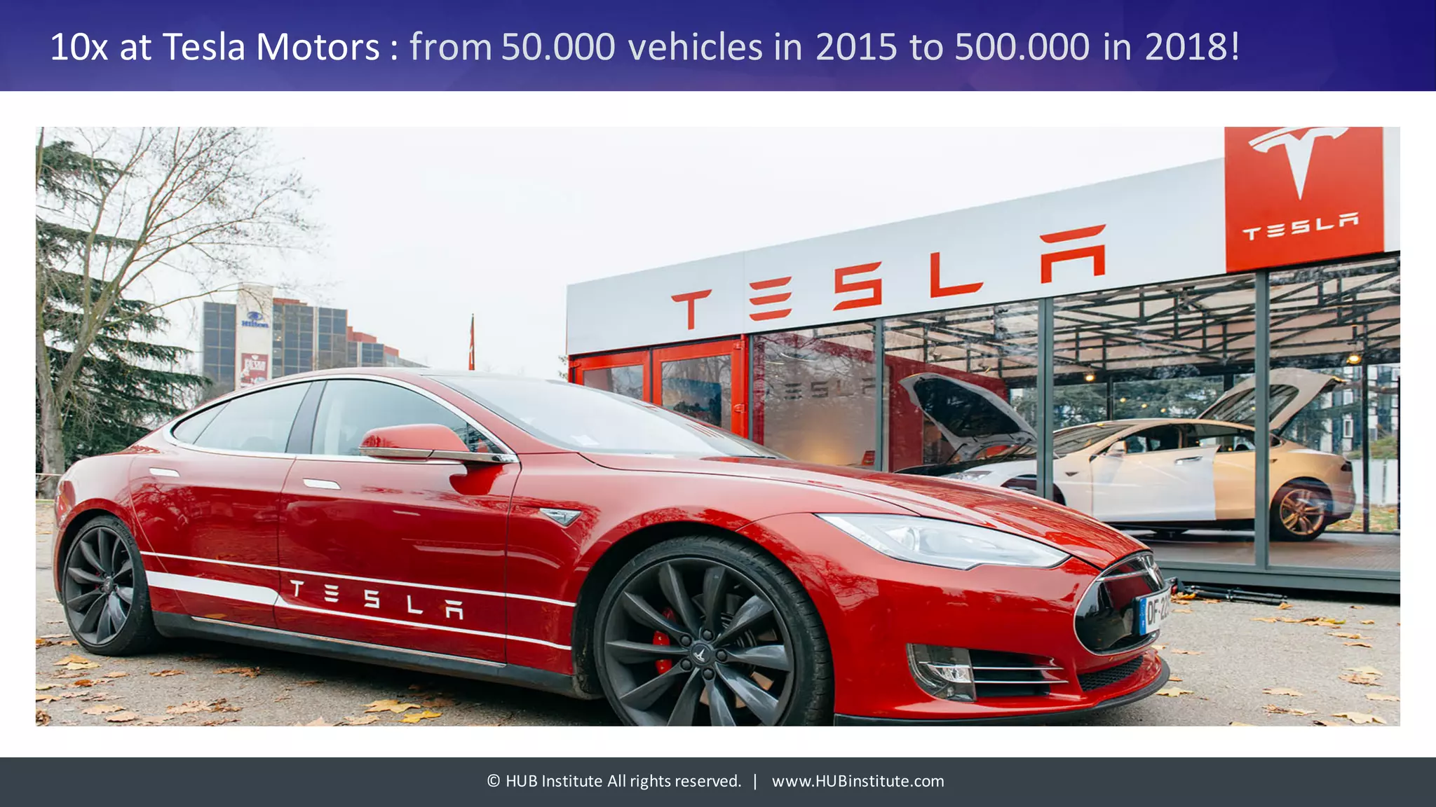 ©	HUB	Institute	All	rights	reserved.		|			www.HUBinstitute.com
10x	at	Tesla	Motors	:	from	50.000	vehicles	in	2015	to	500.000	in	2018!		
 