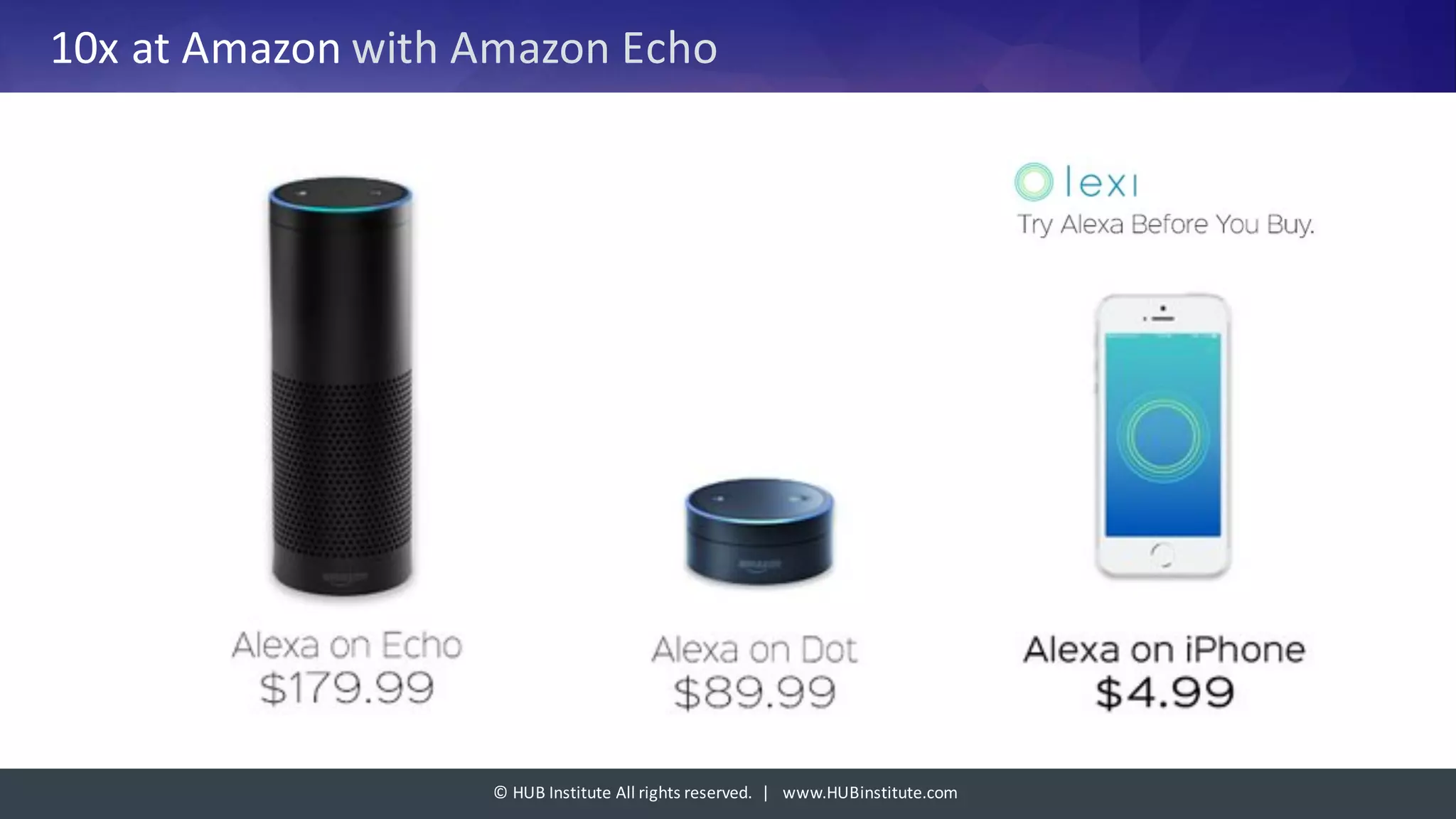 ©	HUB	Institute	All	rights	reserved.		|			www.HUBinstitute.com
10x	at	Amazon	with	Amazon	Echo	
 