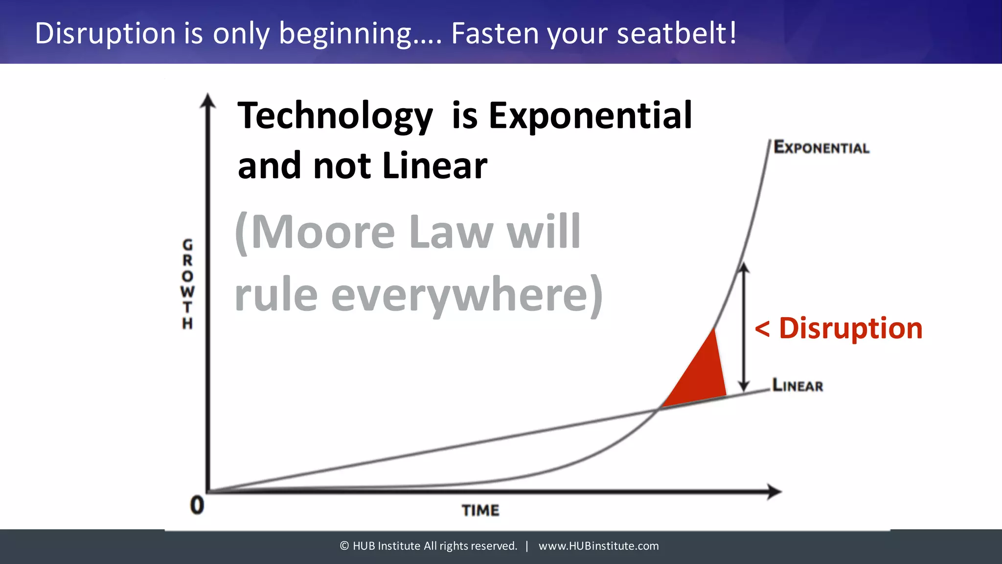 ©	HUB	Institute	All	rights	reserved.		|			www.HUBinstitute.com
Disruption	is	only	beginning….	Fasten	your	seatbelt!
Technology is Exponential	
and	not	Linear
<	Disruption
(Moore	Law	will	
rule	everywhere)
 