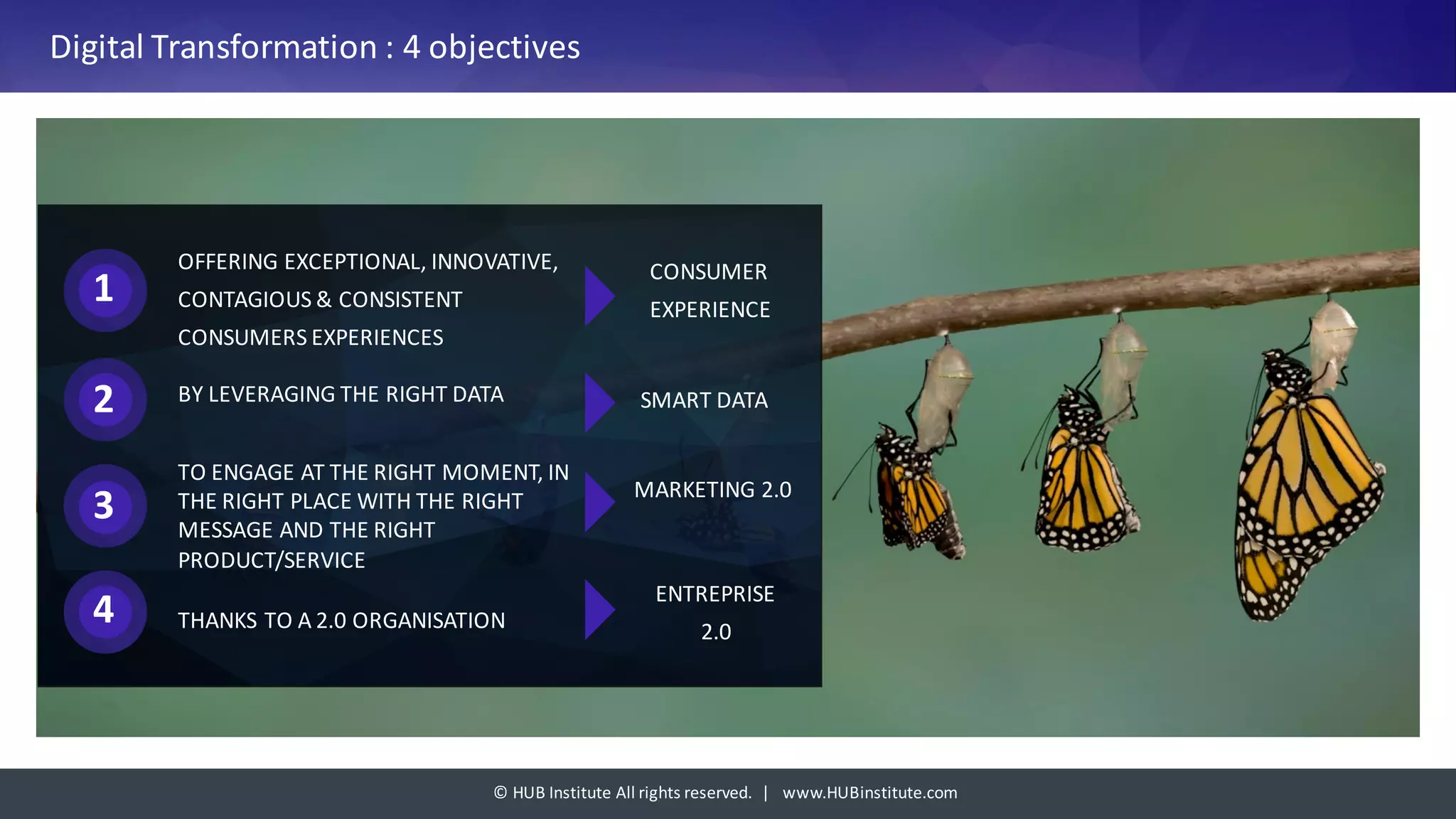 ©	HUB	Institute	All	rights	reserved.		|			www.HUBinstitute.com
Digital	Transformation	:	4	objectives
OFFERING	EXCEPTIONAL,	INNOVATIVE,	
CONTAGIOUS	&	CONSISTENT	
CONSUMERS	EXPERIENCES
CONSUMER
EXPERIENCE
BY	LEVERAGING	THE	RIGHT	DATA
TO	ENGAGE	AT	THE	RIGHT	MOMENT,	IN	
THE	RIGHT	PLACE	WITH	THE	RIGHT	
MESSAGE	AND	THE	RIGHT	
PRODUCT/SERVICE
THANKS	TO	A	2.0	ORGANISATION
SMART	DATA
MARKETING	2.0
ENTREPRISE
2.0
1
2
3
4
 