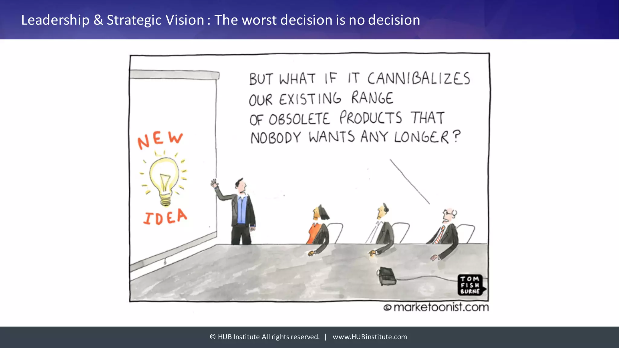 ©	HUB	Institute	All	rights	reserved.		|			www.HUBinstitute.com
Leadership	&	Strategic	Vision	:	The	worst	decision	is	no	decision
 