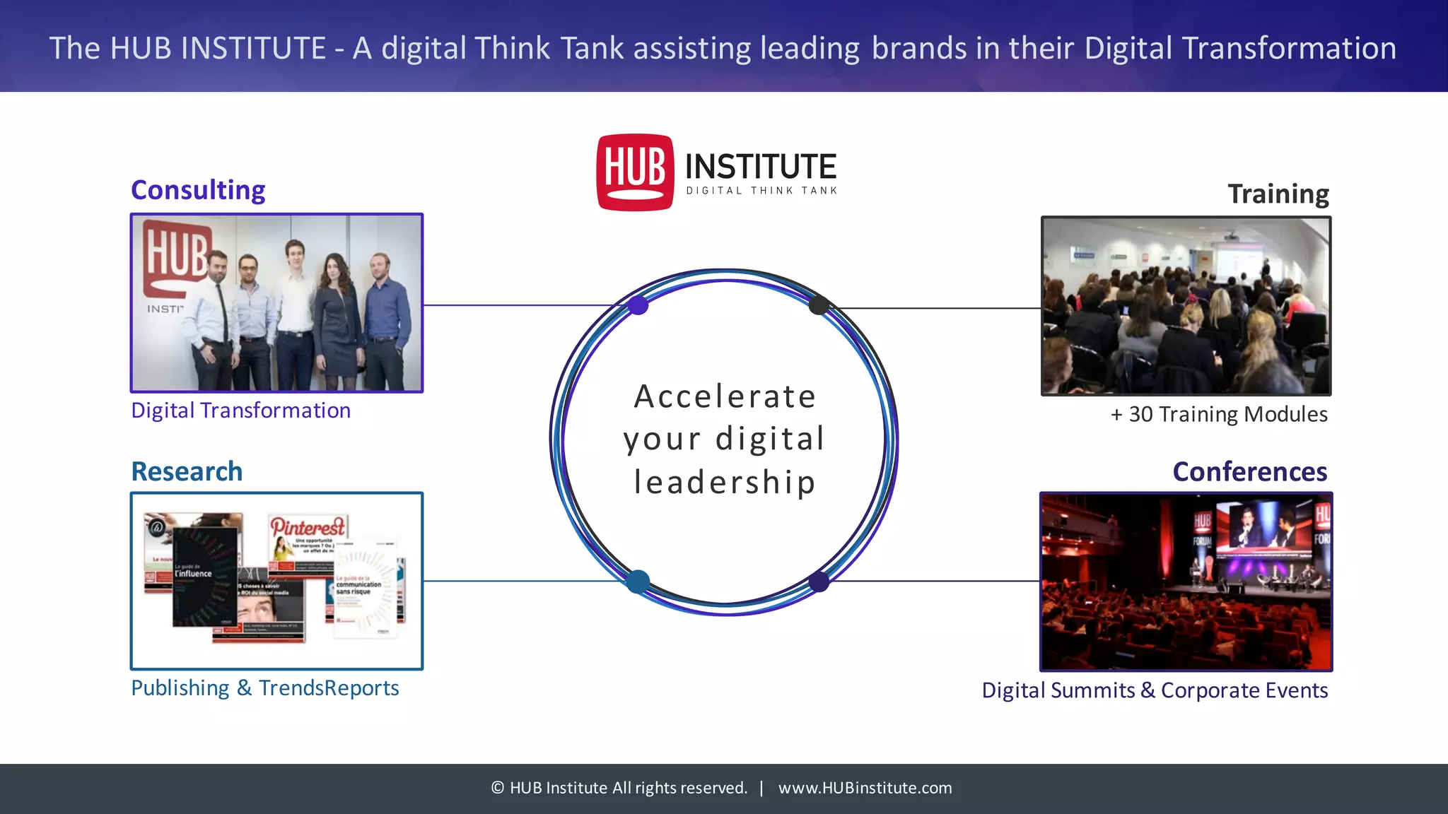 ©	HUB	Institute	All	rights	reserved.		|			www.HUBinstitute.com
The	HUB	INSTITUTE	- A	digital	Think	Tank	assisting	leading	brands	in	their	Digital	Transformation
Consulting
Digital	Transformation	
Training
+	30	Training	Modules
Conferences
Digital	Summits	&	Corporate	Events
Research
Publishing	&	TrendsReports
Accelerate	
your	digital	
leadership
 