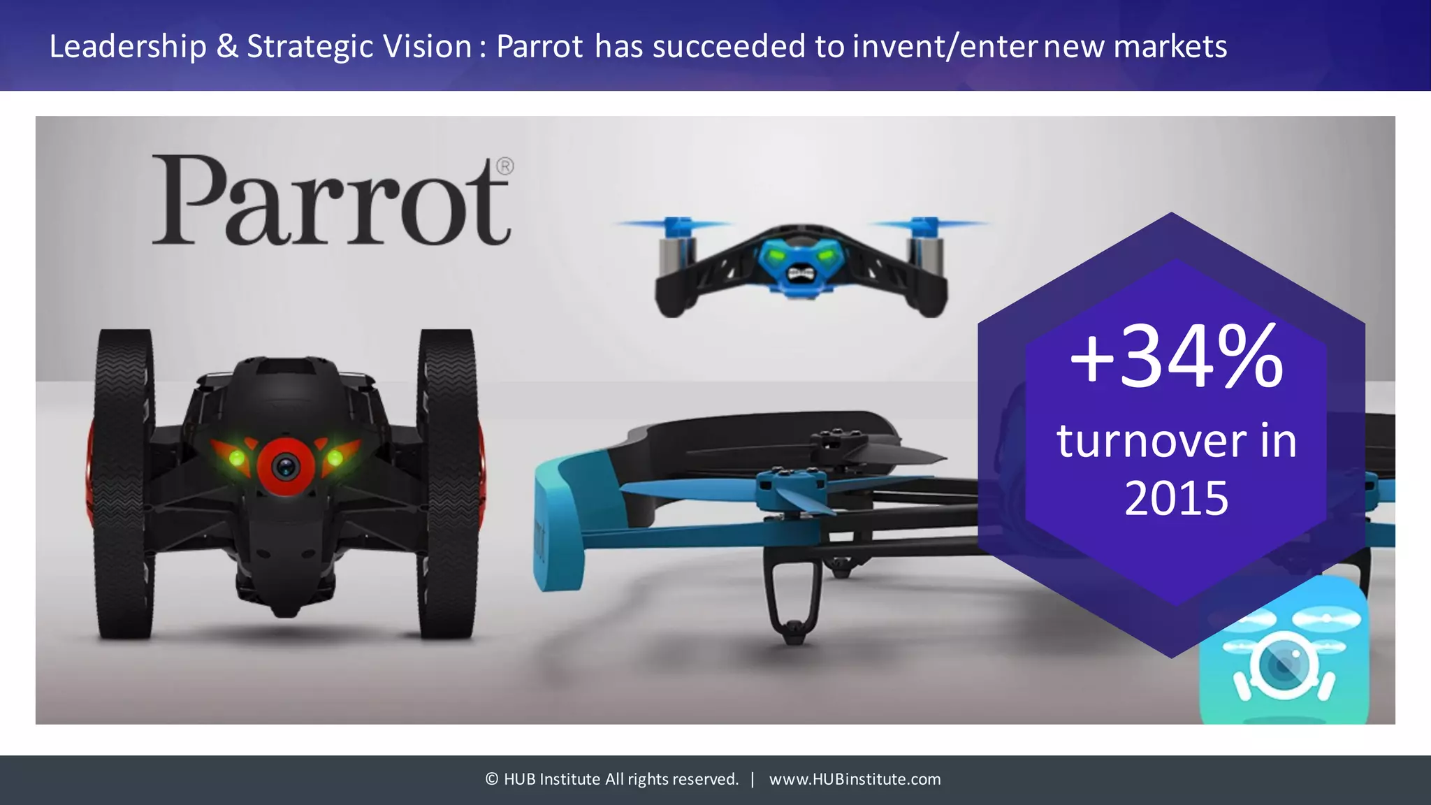 ©	HUB	Institute	All	rights	reserved.		|			www.HUBinstitute.com
Leadership	&	Strategic	Vision	:	Parrot	has	succeeded	to	invent/enter	new	markets	
+34%
turnover	in	
2015
 
