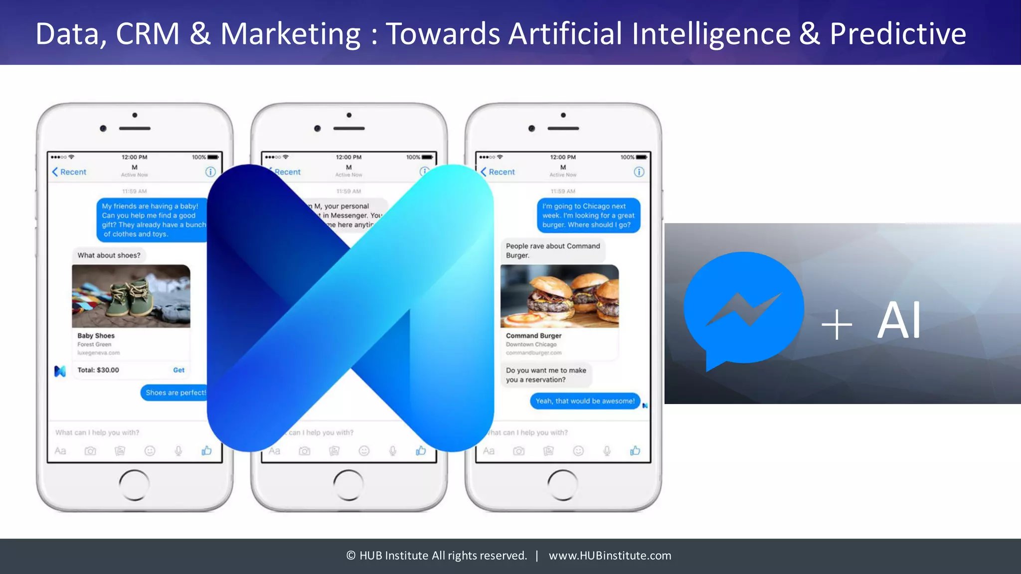 ©	HUB	Institute	All	rights	reserved.		|			www.HUBinstitute.com
Data,	CRM	&	Marketing	:	Towards	Artificial	Intelligence	&	Predictive	
+ AI
 