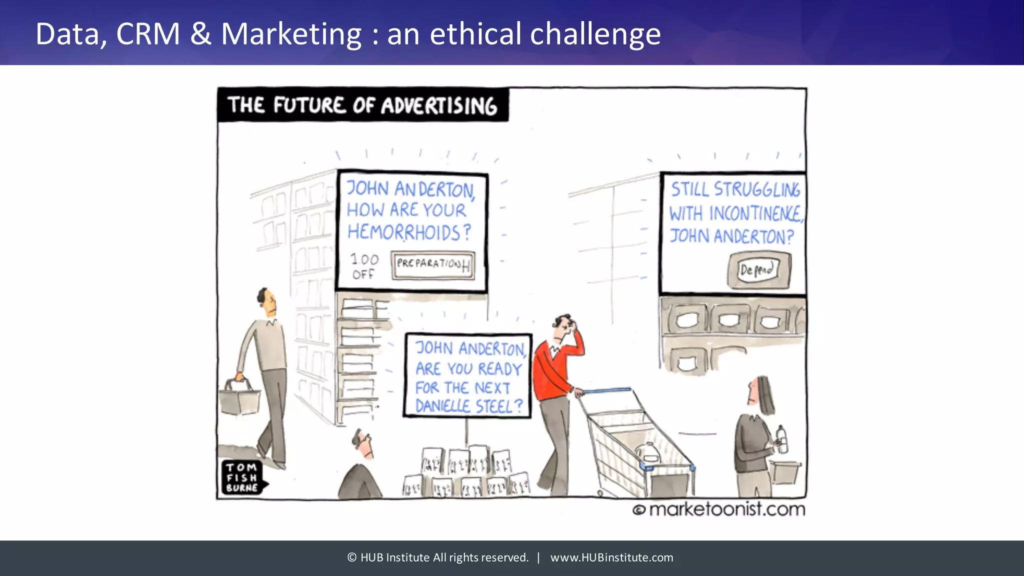 ©	HUB	Institute	All	rights	reserved.		|			www.HUBinstitute.com
Data,	CRM	&	Marketing	:	an	ethical	challenge
 