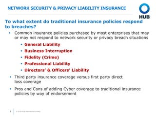 © 2018 HUB International Limited.7
To what extent do traditional insurance policies respond
to breaches?
 Common insurance policies purchased by most enterprises that may
or may not respond to network security or privacy breach situations
 General Liability
 Business Interruption
 Fidelity (Crime)
 Professional Liability
 Directors’ & Officers’ Liability
 Third party insurance coverage versus first party direct
loss coverage
 Pros and Cons of adding Cyber coverage to traditional insurance
policies by way of endorsement
NETWORK SECURITY & PRIVACY LIABILITY INSURANCE
 