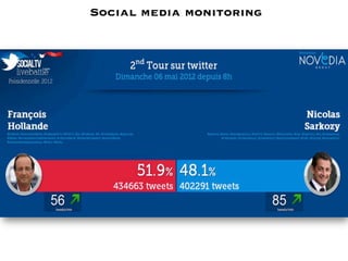 Social media monitoring
 
