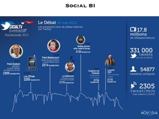 Social BI
 