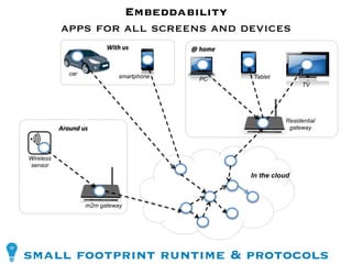 Embeddability
           apps for all screens and devices
                          With"us"         @"home"


              car             smartphone     PC       Tablet
                                                                     TV




                                                               Residential
           Around"us"                                           gateway




Wireless
sensor
                                                     In the cloud



                    m2m gateway




small footprint runtime & protocols
 