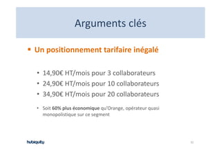Arguments clés
                Arguments clés

Un positionnement tarifaire inégalé

• 14,90€ HT/mois pour 3 collaborateurs
• 24,90€ HT/mois pour 10 collaborateurs
• 34,90€ HT/mois pour 20 collaborateurs
         HT/mois pour 20 collaborateurs
• Soit 60% plus économique qu’Orange, opérateur quasi 
  monopolistique sur ce segment
          li ti               t




                                                         32
 