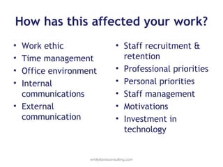 How has this affected your work?
•
•
•
•

Work ethic
Time management
Office environment
Internal
communications
• External
communication

• Staff recruitment &
retention
• Professional priorities
• Personal priorities
• Staff management
• Motivations
• Investment in
technology

emilydavisconsulting.com

 