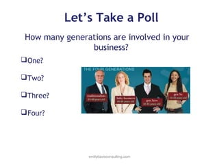 Let’s Take a Poll
How many generations are involved in your
business?
 One?
 Two?
 Three?
 Four?

emilydavisconsulting.com

 