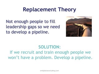 Replacement Theory
Not enough people to fill
leadership gaps so we need
to develop a pipeline.
SOLUTION:
If we recruit and train enough people we
won’t have a problem. Develop a pipeline.
emilydavisconsulting.com

 