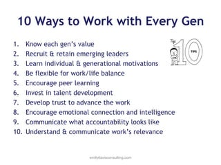 10 Ways to Work with Every Gen
1.
2.
3.
4.
5.
6.
7.
8.
9.
10.

Know each gen’s value
Recruit & retain emerging leaders
Learn individual & generational motivations
Be flexible for work/life balance
Encourage peer learning
Invest in talent development
Develop trust to advance the work
Encourage emotional connection and intelligence
Communicate what accountability looks like
Understand & communicate work’s relevance

emilydavisconsulting.com

 