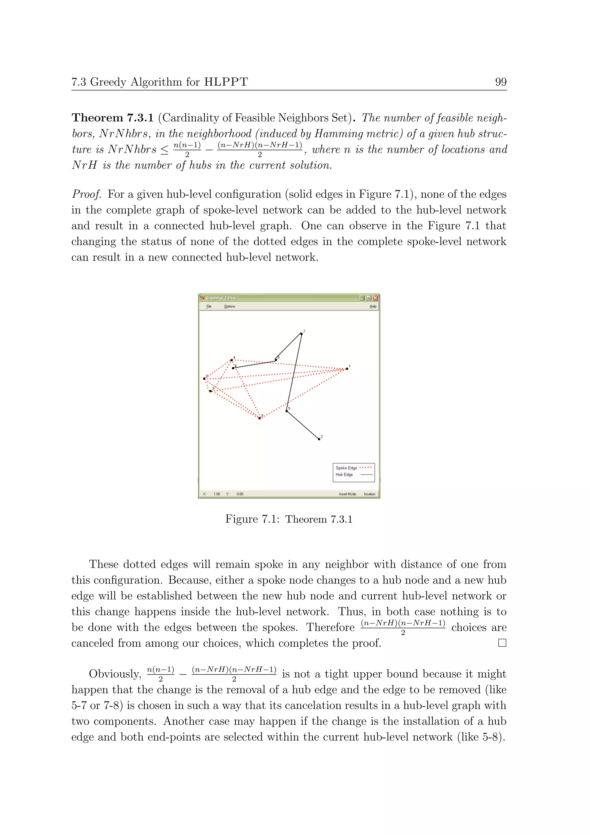 7.3 Greedy Algorithm for HLPPT                                                         99


Theorem 7.3.1 (Cardinality of Feasible Neighbors Set). The number of feasible neigh-
bors, N rN hbrs, in the neighborhood (induced by Hamming metric) of a given hub struc-
ture is N rN hbrs ≤ n(n−1) − (n−N rH)(n−N rH−1) , where n is the number of locations and
                        2             2
N rH is the number of hubs in the current solution.

Proof. For a given hub-level conﬁguration (solid edges in Figure 7.1), none of the edges
in the complete graph of spoke-level network can be added to the hub-level network
and result in a connected hub-level graph. One can observe in the Figure 7.1 that
changing the status of none of the dotted edges in the complete spoke-level network
can result in a new connected hub-level network.




                               Figure 7.1: Theorem 7.3.1


    These dotted edges will remain spoke in any neighbor with distance of one from
this conﬁguration. Because, either a spoke node changes to a hub node and a new hub
edge will be established between the new hub node and current hub-level network or
this change happens inside the hub-level network. Thus, in both case nothing is to
be done with the edges between the spokes. Therefore (n−N rH)(n−N rH−1) choices are
                                                                2
canceled from among our choices, which completes the proof.

    Obviously, n(n−1) − (n−N rH)(n−N rH−1) is not a tight upper bound because it might
                   2             2
happen that the change is the removal of a hub edge and the edge to be removed (like
5-7 or 7-8) is chosen in such a way that its cancelation results in a hub-level graph with
two components. Another case may happen if the change is the installation of a hub
edge and both end-points are selected within the current hub-level network (like 5-8).
 