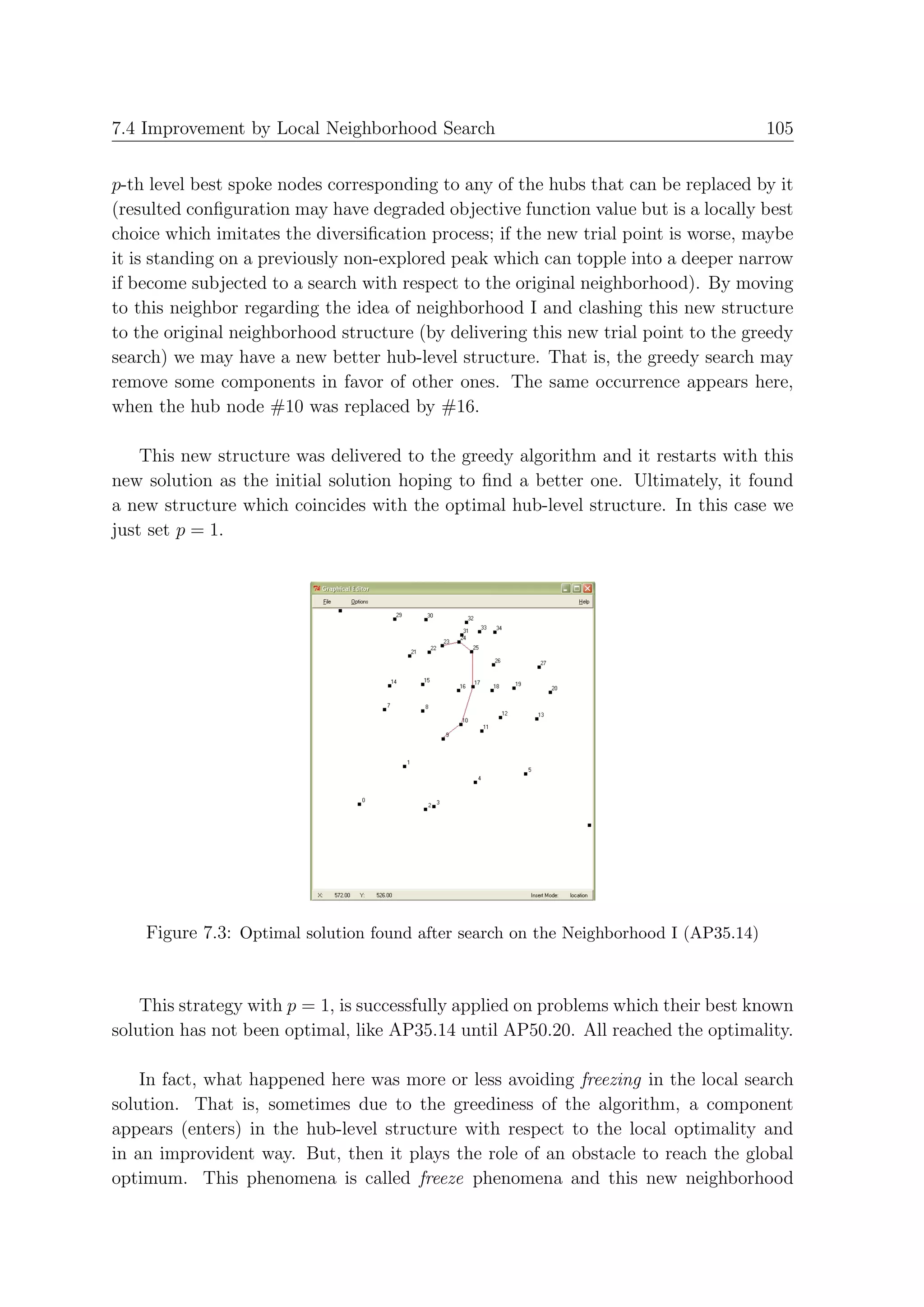 7.4 Improvement by Local Neighborhood Search                                          105


p-th level best spoke nodes corresponding to any of the hubs that can be replaced by it
(resulted conﬁguration may have degraded objective function value but is a locally best
choice which imitates the diversiﬁcation process; if the new trial point is worse, maybe
it is standing on a previously non-explored peak which can topple into a deeper narrow
if become subjected to a search with respect to the original neighborhood). By moving
to this neighbor regarding the idea of neighborhood I and clashing this new structure
to the original neighborhood structure (by delivering this new trial point to the greedy
search) we may have a new better hub-level structure. That is, the greedy search may
remove some components in favor of other ones. The same occurrence appears here,
when the hub node #10 was replaced by #16.

    This new structure was delivered to the greedy algorithm and it restarts with this
new solution as the initial solution hoping to ﬁnd a better one. Ultimately, it found
a new structure which coincides with the optimal hub-level structure. In this case we
just set p = 1.




    Figure 7.3: Optimal solution found after search on the Neighborhood I (AP35.14)


    This strategy with p = 1, is successfully applied on problems which their best known
solution has not been optimal, like AP35.14 until AP50.20. All reached the optimality.

    In fact, what happened here was more or less avoiding freezing in the local search
solution. That is, sometimes due to the greediness of the algorithm, a component
appears (enters) in the hub-level structure with respect to the local optimality and
in an improvident way. But, then it plays the role of an obstacle to reach the global
optimum. This phenomena is called freeze phenomena and this new neighborhood
 