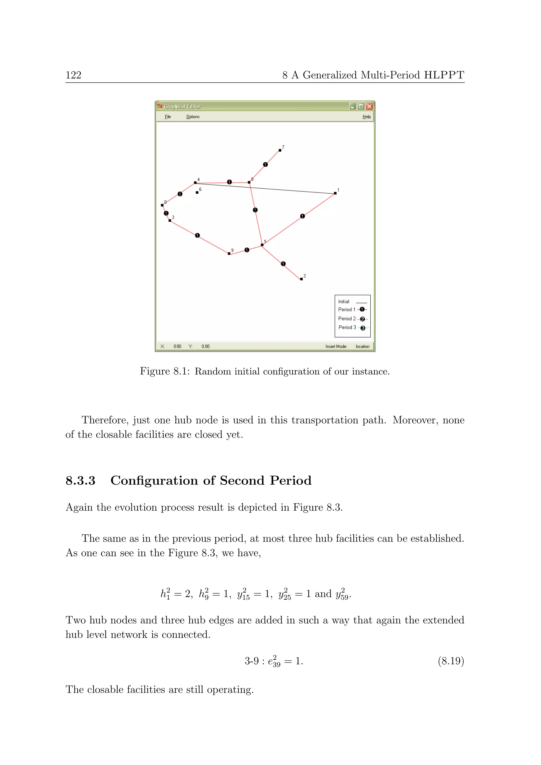 122                                              8 A Generalized Multi-Period HLPPT




                 Figure 8.1: Random initial conﬁguration of our instance.



    Therefore, just one hub node is used in this transportation path. Moreover, none
of the closable facilities are closed yet.



8.3.3     Conﬁguration of Second Period
Again the evolution process result is depicted in Figure 8.3.

   The same as in the previous period, at most three hub facilities can be established.
As one can see in the Figure 8.3, we have,


                      h2 = 2, h2 = 1, y15 = 1, y25 = 1 and y59 .
                       1       9
                                       2        2           2



Two hub nodes and three hub edges are added in such a way that again the extended
hub level network is connected.

                                         3-9 : e2 = 1.
                                                39                               (8.19)

The closable facilities are still operating.
 