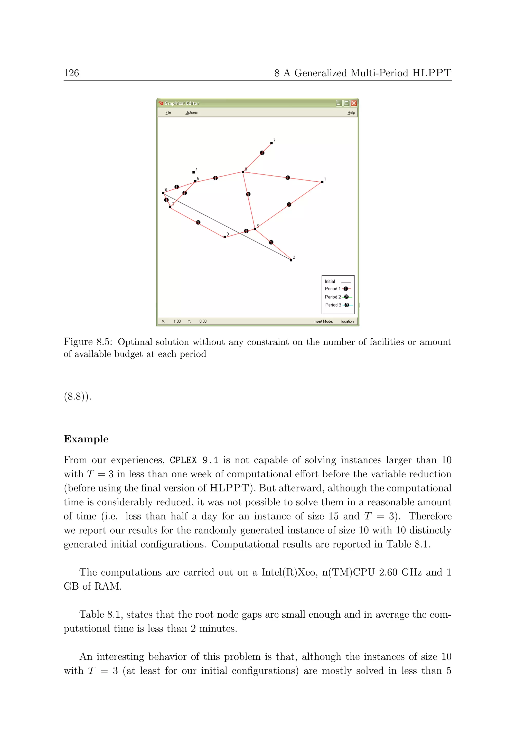 126                                             8 A Generalized Multi-Period HLPPT




Figure 8.5: Optimal solution without any constraint on the number of facilities or amount
of available budget at each period



(8.8)).



Example
From our experiences, CPLEX 9.1 is not capable of solving instances larger than 10
with T = 3 in less than one week of computational eﬀort before the variable reduction
(before using the ﬁnal version of HLPPT). But afterward, although the computational
time is considerably reduced, it was not possible to solve them in a reasonable amount
of time (i.e. less than half a day for an instance of size 15 and T = 3). Therefore
we report our results for the randomly generated instance of size 10 with 10 distinctly
generated initial conﬁgurations. Computational results are reported in Table 8.1.

  The computations are carried out on a Intel(R)Xeo, n(TM)CPU 2.60 GHz and 1
GB of RAM.

   Table 8.1, states that the root node gaps are small enough and in average the com-
putational time is less than 2 minutes.

   An interesting behavior of this problem is that, although the instances of size 10
with T = 3 (at least for our initial conﬁgurations) are mostly solved in less than 5
 