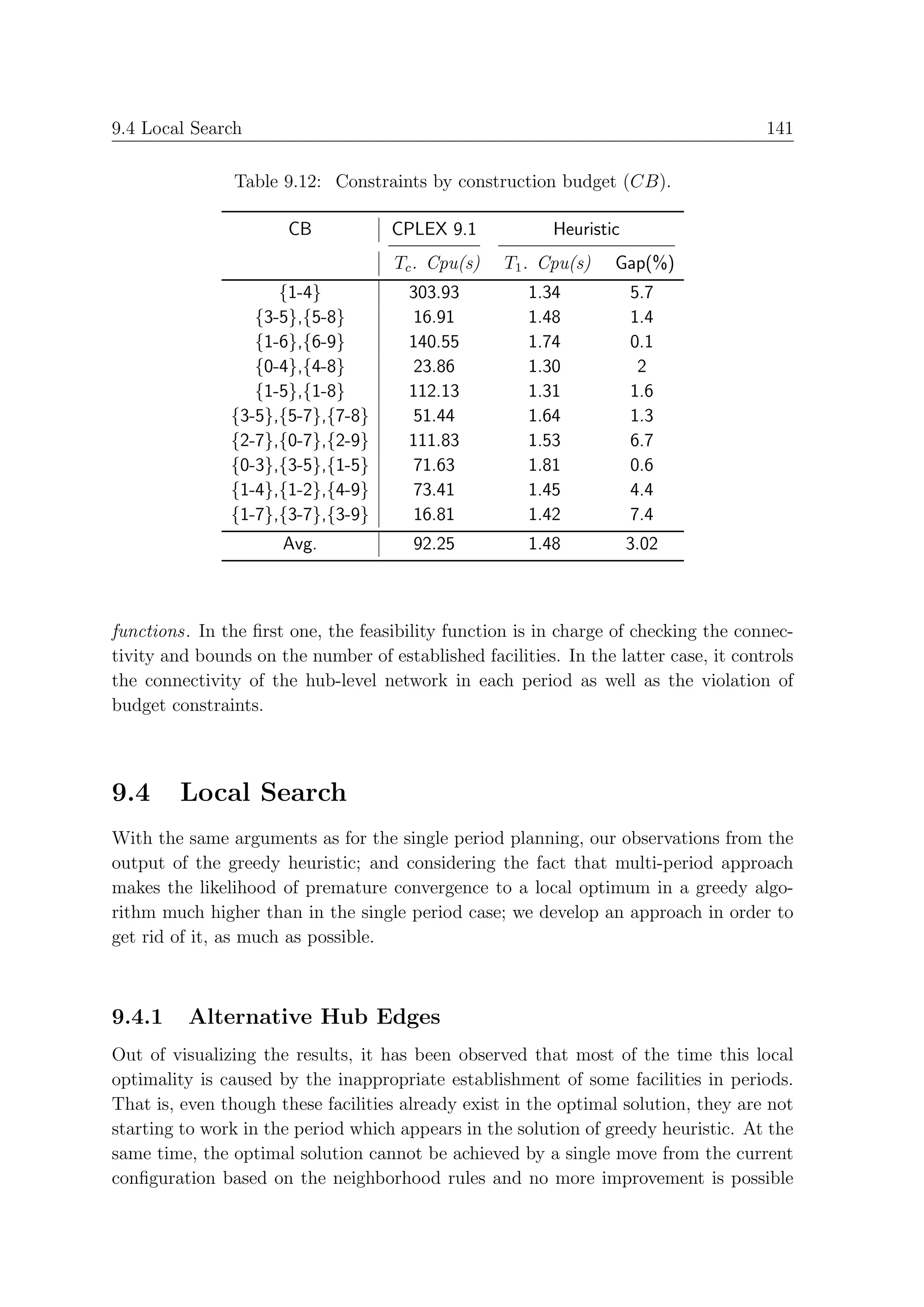 9.4 Local Search                                                                      141

                Table 9.12: Constraints by construction budget (CB).

                       CB           CPLEX 9.1             Heuristic
                                     Tc . Cpu(s)   T1 . Cpu(s)    Gap(%)
                     {1-4}             303.93         1.34            5.7
                  {3-5},{5-8}          16.91          1.48            1.4
                  {1-6},{6-9}          140.55         1.74            0.1
                  {0-4},{4-8}          23.86          1.30             2
                  {1-5},{1-8}          112.13         1.31            1.6
               {3-5},{5-7},{7-8}       51.44          1.64            1.3
               {2-7},{0-7},{2-9}       111.83         1.53            6.7
               {0-3},{3-5},{1-5}       71.63          1.81            0.6
               {1-4},{1-2},{4-9}       73.41          1.45            4.4
               {1-7},{3-7},{3-9}       16.81          1.42            7.4
                      Avg.             92.25          1.48            3.02



functions. In the ﬁrst one, the feasibility function is in charge of checking the connec-
tivity and bounds on the number of established facilities. In the latter case, it controls
the connectivity of the hub-level network in each period as well as the violation of
budget constraints.



9.4      Local Search
With the same arguments as for the single period planning, our observations from the
output of the greedy heuristic; and considering the fact that multi-period approach
makes the likelihood of premature convergence to a local optimum in a greedy algo-
rithm much higher than in the single period case; we develop an approach in order to
get rid of it, as much as possible.



9.4.1     Alternative Hub Edges
Out of visualizing the results, it has been observed that most of the time this local
optimality is caused by the inappropriate establishment of some facilities in periods.
That is, even though these facilities already exist in the optimal solution, they are not
starting to work in the period which appears in the solution of greedy heuristic. At the
same time, the optimal solution cannot be achieved by a single move from the current
conﬁguration based on the neighborhood rules and no more improvement is possible
 