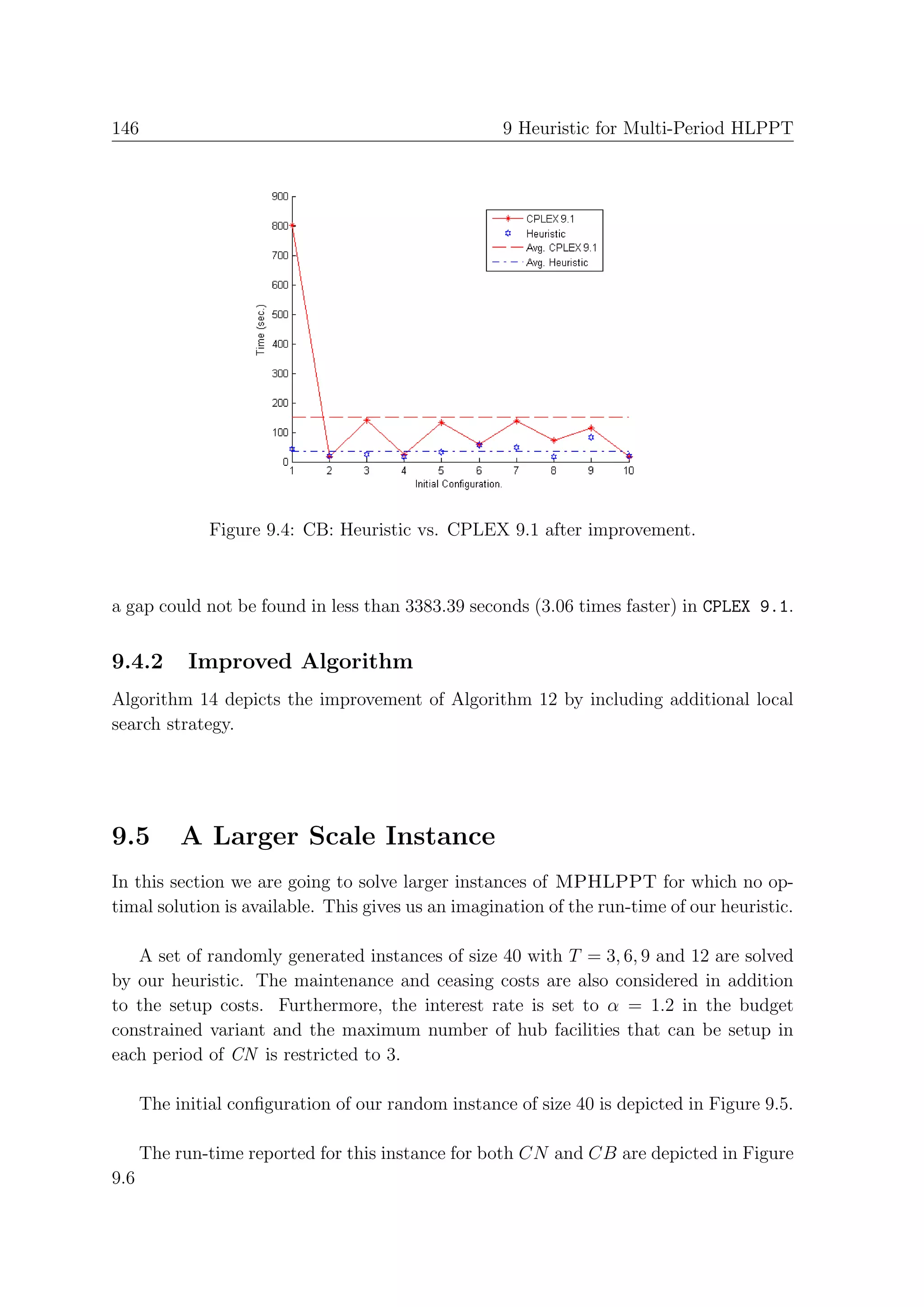 146                                                  9 Heuristic for Multi-Period HLPPT




               Figure 9.4: CB: Heuristic vs. CPLEX 9.1 after improvement.



a gap could not be found in less than 3383.39 seconds (3.06 times faster) in CPLEX 9.1.


9.4.2       Improved Algorithm
Algorithm 14 depicts the improvement of Algorithm 12 by including additional local
search strategy.




9.5        A Larger Scale Instance
In this section we are going to solve larger instances of MPHLPPT for which no op-
timal solution is available. This gives us an imagination of the run-time of our heuristic.

   A set of randomly generated instances of size 40 with T = 3, 6, 9 and 12 are solved
by our heuristic. The maintenance and ceasing costs are also considered in addition
to the setup costs. Furthermore, the interest rate is set to α = 1.2 in the budget
constrained variant and the maximum number of hub facilities that can be setup in
each period of CN is restricted to 3.

      The initial conﬁguration of our random instance of size 40 is depicted in Figure 9.5.

      The run-time reported for this instance for both CN and CB are depicted in Figure
9.6
 