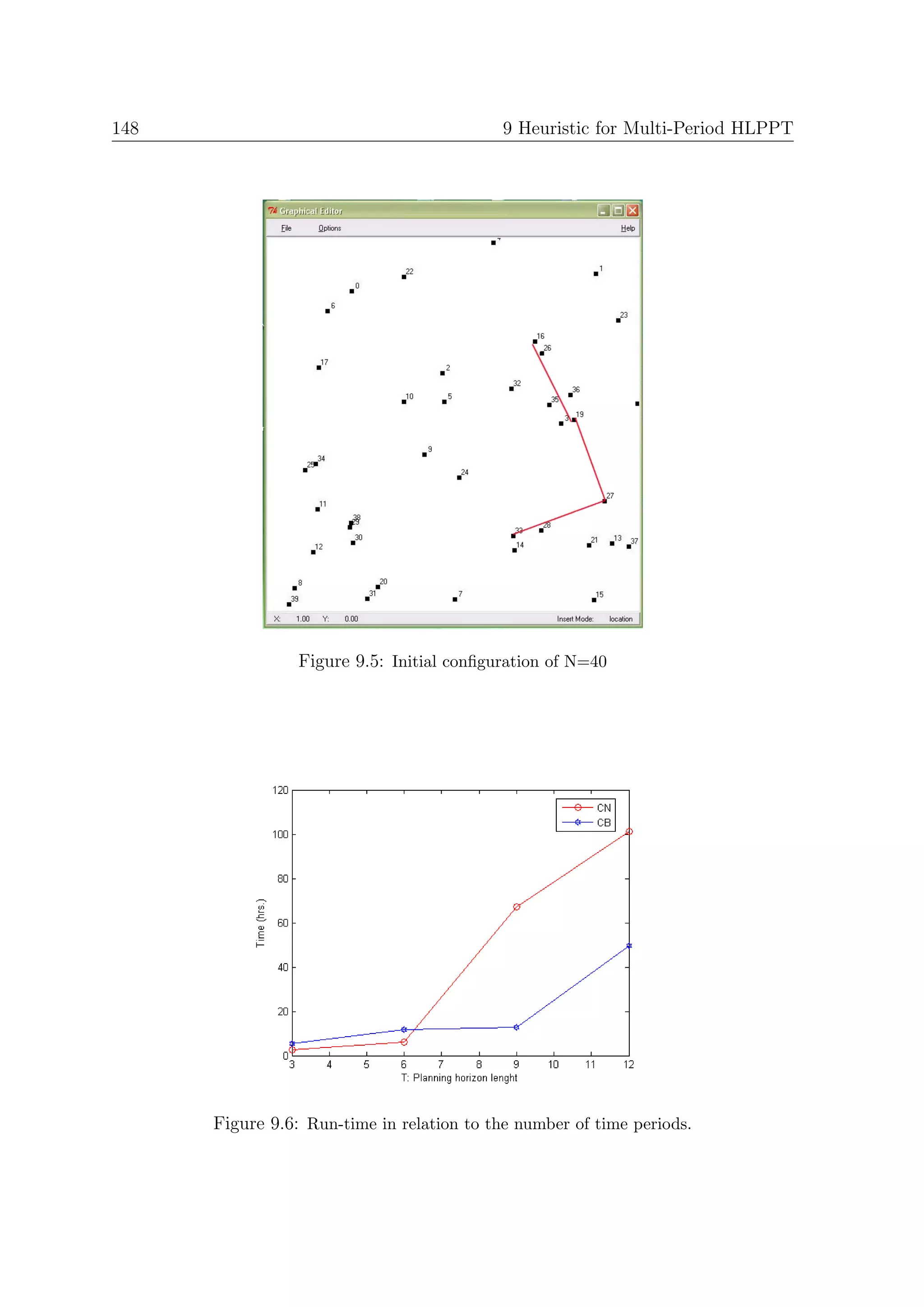 148                                         9 Heuristic for Multi-Period HLPPT




                 Figure 9.5: Initial conﬁguration of N=40




      Figure 9.6: Run-time in relation to the number of time periods.
 