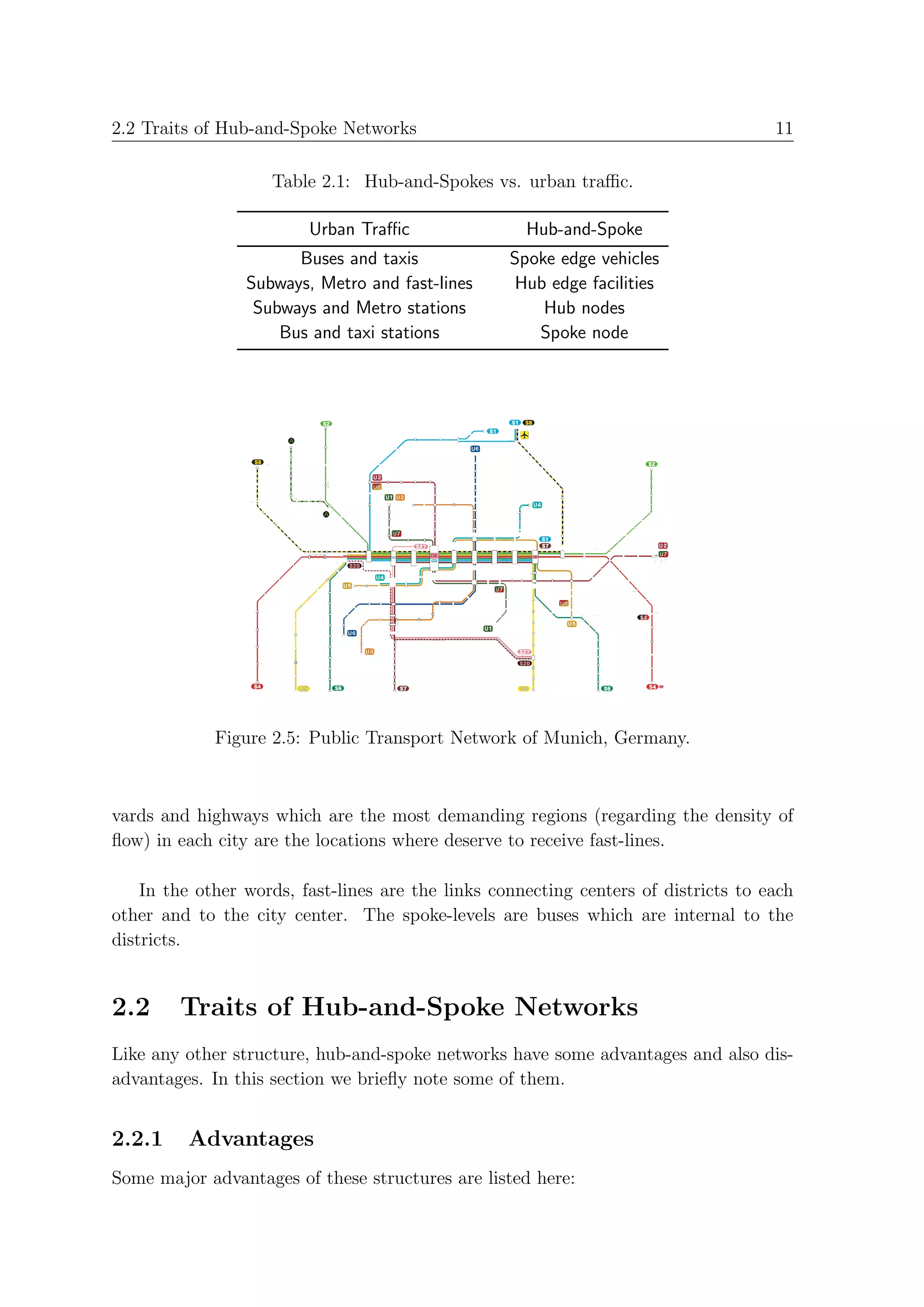 2.2 Traits of Hub-and-Spoke Networks                                                 11

                    Table 2.1: Hub-and-Spokes vs. urban traﬃc.

                         Urban Traﬃc                 Hub-and-Spoke
                       Buses and taxis             Spoke edge vehicles
                 Subways, Metro and fast-lines      Hub edge facilities
                  Subways and Metro stations           Hub nodes
                     Bus and taxi stations            Spoke node




             Figure 2.5: Public Transport Network of Munich, Germany.



vards and highways which are the most demanding regions (regarding the density of
ﬂow) in each city are the locations where deserve to receive fast-lines.

    In the other words, fast-lines are the links connecting centers of districts to each
other and to the city center. The spoke-levels are buses which are internal to the
districts.


2.2     Traits of Hub-and-Spoke Networks
Like any other structure, hub-and-spoke networks have some advantages and also dis-
advantages. In this section we brieﬂy note some of them.


2.2.1    Advantages
Some major advantages of these structures are listed here:
 