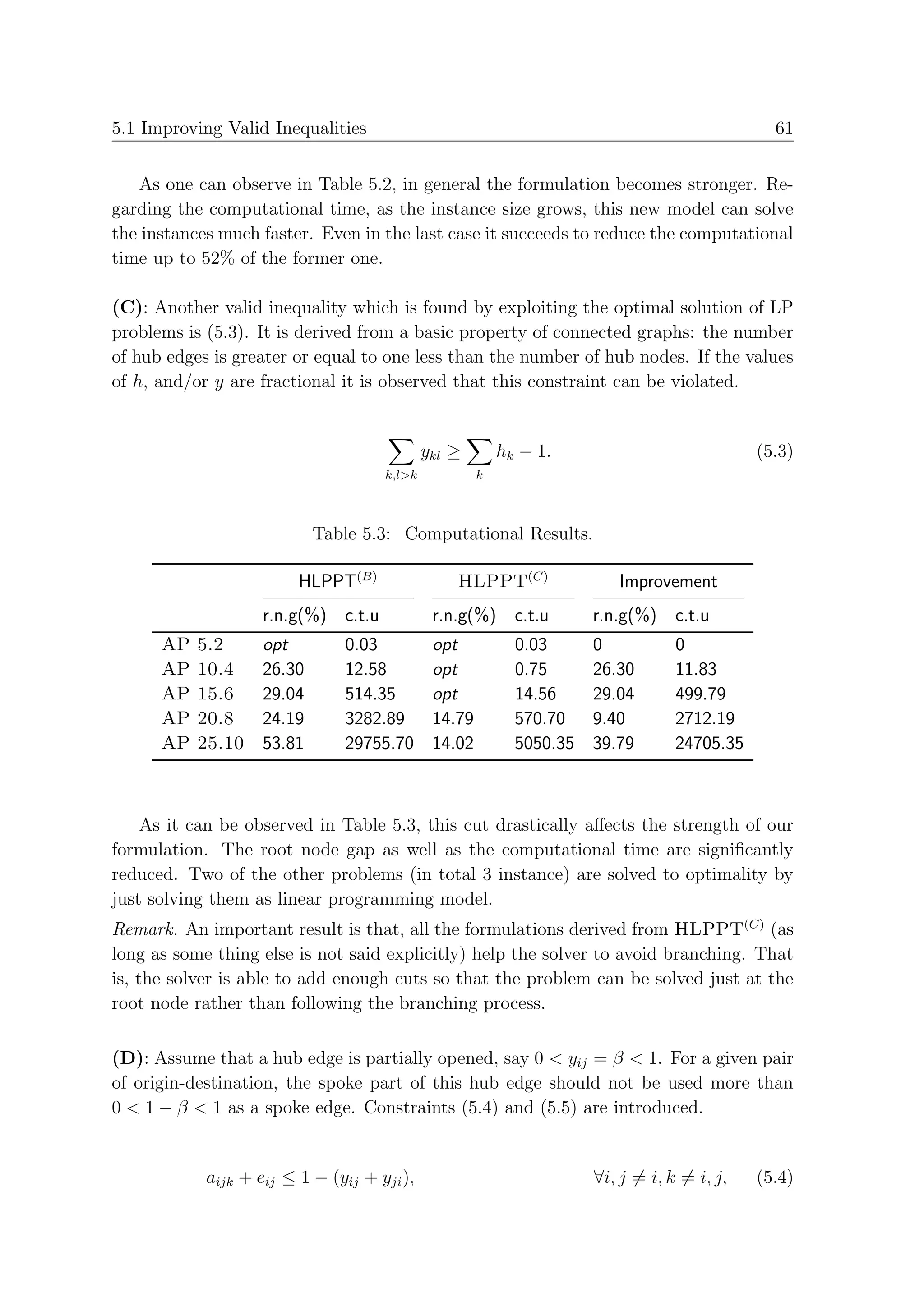 5.1 Improving Valid Inequalities                                                             61


   As one can observe in Table 5.2, in general the formulation becomes stronger. Re-
garding the computational time, as the instance size grows, this new model can solve
the instances much faster. Even in the last case it succeeds to reduce the computational
time up to 52% of the former one.

(C): Another valid inequality which is found by exploiting the optimal solution of LP
problems is (5.3). It is derived from a basic property of connected graphs: the number
of hub edges is greater or equal to one less than the number of hub nodes. If the values
of h, and/or y are fractional it is observed that this constraint can be violated.


                                             ykl ≥        hk − 1.                          (5.3)
                                     k,l>k            k



                            Table 5.3: Computational Results.

                         HLPPT(B)                HLPPT(C)              Improvement
                    r.n.g(%) c.t.u            r.n.g(%) c.t.u        r.n.g(%) c.t.u
      AP   5.2      opt         0.03          opt           0.03    0           0
      AP   10.4     26.30       12.58         opt           0.75    26.30       11.83
      AP   15.6     29.04       514.35        opt           14.56   29.04       499.79
      AP   20.8     24.19       3282.89       14.79         570.70 9.40         2712.19
      AP   25.10    53.81       29755.70      14.02         5050.35 39.79       24705.35



    As it can be observed in Table 5.3, this cut drastically aﬀects the strength of our
formulation. The root node gap as well as the computational time are signiﬁcantly
reduced. Two of the other problems (in total 3 instance) are solved to optimality by
just solving them as linear programming model.
Remark. An important result is that, all the formulations derived from HLPPT(C) (as
long as some thing else is not said explicitly) help the solver to avoid branching. That
is, the solver is able to add enough cuts so that the problem can be solved just at the
root node rather than following the branching process.

(D): Assume that a hub edge is partially opened, say 0 < yij = β < 1. For a given pair
of origin-destination, the spoke part of this hub edge should not be used more than
0 < 1 − β < 1 as a spoke edge. Constraints (5.4) and (5.5) are introduced.


            aijk + eij ≤ 1 − (yij + yji ),                          ∀i, j = i, k = i, j,   (5.4)
 