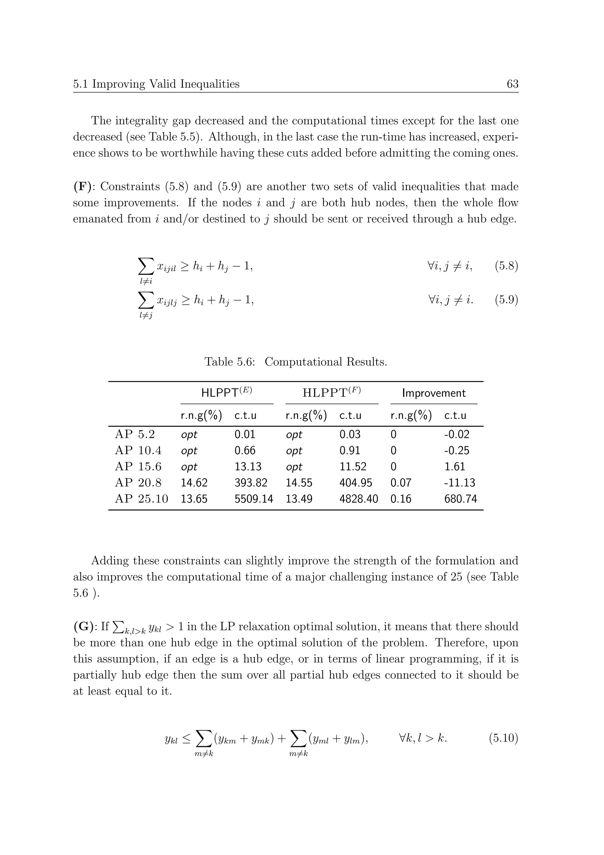 5.1 Improving Valid Inequalities                                                                63


   The integrality gap decreased and the computational times except for the last one
decreased (see Table 5.5). Although, in the last case the run-time has increased, experi-
ence shows to be worthwhile having these cuts added before admitting the coming ones.

(F): Constraints (5.8) and (5.9) are another two sets of valid inequalities that made
some improvements. If the nodes i and j are both hub nodes, then the whole ﬂow
emanated from i and/or destined to j should be sent or received through a hub edge.


                   xijil ≥ hi + hj − 1,                                        ∀i, j = i,     (5.8)
             l=i

                   xijlj ≥ hi + hj − 1,                                         ∀i, j = i.    (5.9)
             l=j




                             Table 5.6: Computational Results.

                             HLPPT(E)                HLPPT(F )             Improvement
                       r.n.g(%) c.t.u           r.n.g(%) c.t.u           r.n.g(%) c.t.u
        AP   5.2       opt            0.01      opt            0.03    0           -0.02
        AP   10.4      opt            0.66      opt            0.91    0           -0.25
        AP   15.6      opt            13.13     opt            11.52   0           1.61
        AP   20.8      14.62          393.82    14.55          404.95 0.07         -11.13
        AP   25.10     13.65          5509.14   13.49          4828.40 0.16        680.74




    Adding these constraints can slightly improve the strength of the formulation and
also improves the computational time of a major challenging instance of 25 (see Table
5.6 ).

(G): If k,l>k ykl > 1 in the LP relaxation optimal solution, it means that there should
be more than one hub edge in the optimal solution of the problem. Therefore, upon
this assumption, if an edge is a hub edge, or in terms of linear programming, if it is
partially hub edge then the sum over all partial hub edges connected to it should be
at least equal to it.


                    ykl ≤         (ykm + ymk ) +         (yml + ylm ),    ∀k, l > k.         (5.10)
                            m=k                    m=k
 