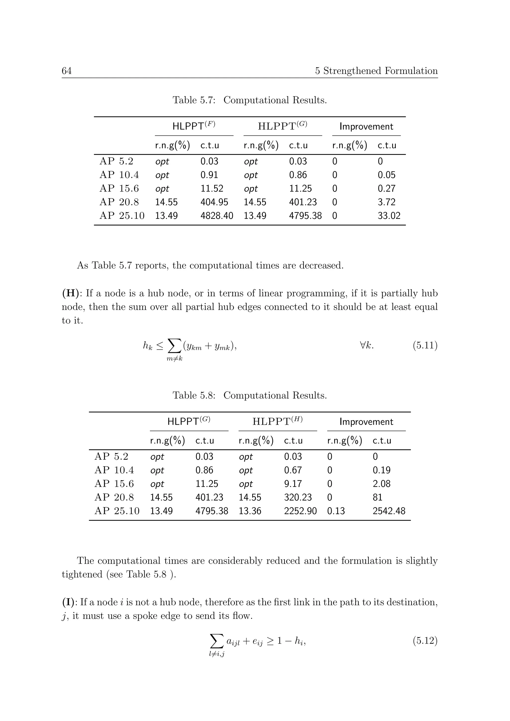 64                                                                      5 Strengthened Formulation

                             Table 5.7: Computational Results.

                             HLPPT(F )                  HLPPT(G)             Improvement
                        r.n.g(%) c.t.u              r.n.g(%) c.t.u         r.n.g(%) c.t.u
          AP   5.2      opt           0.03          opt         0.03    0              0
          AP   10.4     opt           0.91          opt         0.86    0              0.05
          AP   15.6     opt           11.52         opt         11.25   0              0.27
          AP   20.8     14.55         404.95        14.55       401.23 0               3.72
          AP   25.10    13.49         4828.40       13.49       4795.38 0              33.02



     As Table 5.7 reports, the computational times are decreased.

(H): If a node is a hub node, or in terms of linear programming, if it is partially hub
node, then the sum over all partial hub edges connected to it should be at least equal
to it.

                     hk ≤         (ykm + ymk ),                                  ∀k.           (5.11)
                            m=k




                             Table 5.8: Computational Results.

                            HLPPT(G)                  HLPPT(H)               Improvement
                       r.n.g(%) c.t.u              r.n.g(%) c.t.u         r.n.g(%) c.t.u
        AP   5.2       opt           0.03          opt         0.03    0            0
        AP   10.4      opt           0.86          opt         0.67    0            0.19
        AP   15.6      opt           11.25         opt         9.17    0            2.08
        AP   20.8      14.55         401.23        14.55       320.23 0             81
        AP   25.10     13.49         4795.38       13.36       2252.90 0.13         2542.48



    The computational times are considerably reduced and the formulation is slightly
tightened (see Table 5.8 ).

(I): If a node i is not a hub node, therefore as the ﬁrst link in the path to its destination,
j, it must use a spoke edge to send its ﬂow.

                                                aijl + eij ≥ 1 − hi ,                          (5.12)
                                        l=i,j
 