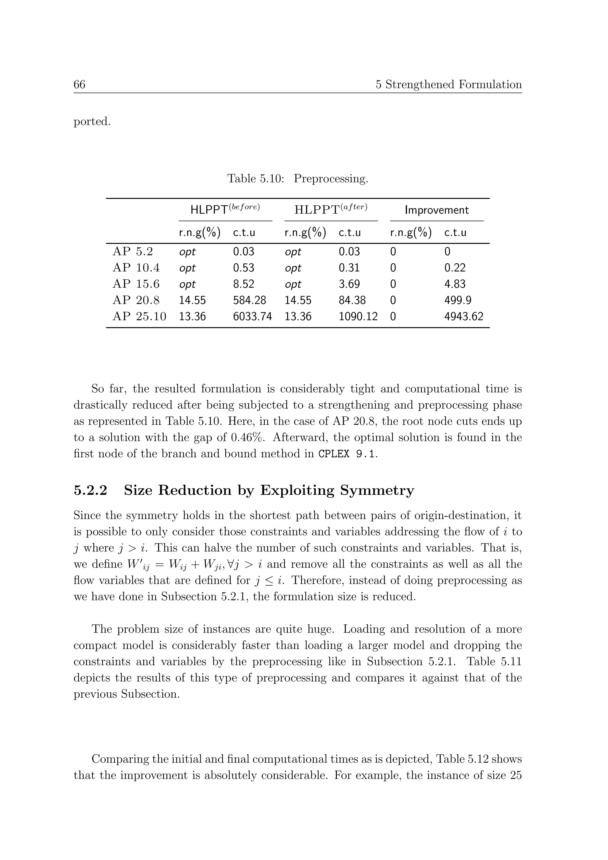 66                                                           5 Strengthened Formulation


ported.



                                Table 5.10: Preprocessing.

                         HLPPT(bef ore)     HLPPT(af ter)         Improvement
                       r.n.g(%) c.t.u      r.n.g(%) c.t.u      r.n.g(%) c.t.u
          AP   5.2     opt       0.03      opt      0.03    0            0
          AP   10.4    opt       0.53      opt      0.31    0            0.22
          AP   15.6    opt       8.52      opt      3.69    0            4.83
          AP   20.8    14.55     584.28    14.55    84.38   0            499.9
          AP   25.10   13.36     6033.74   13.36    1090.12 0            4943.62




    So far, the resulted formulation is considerably tight and computational time is
drastically reduced after being subjected to a strengthening and preprocessing phase
as represented in Table 5.10. Here, in the case of AP 20.8, the root node cuts ends up
to a solution with the gap of 0.46%. Afterward, the optimal solution is found in the
ﬁrst node of the branch and bound method in CPLEX 9.1.


5.2.2      Size Reduction by Exploiting Symmetry
Since the symmetry holds in the shortest path between pairs of origin-destination, it
is possible to only consider those constraints and variables addressing the ﬂow of i to
j where j > i. This can halve the number of such constraints and variables. That is,
we deﬁne W ij = Wij + Wji , ∀j > i and remove all the constraints as well as all the
ﬂow variables that are deﬁned for j ≤ i. Therefore, instead of doing preprocessing as
we have done in Subsection 5.2.1, the formulation size is reduced.

   The problem size of instances are quite huge. Loading and resolution of a more
compact model is considerably faster than loading a larger model and dropping the
constraints and variables by the preprocessing like in Subsection 5.2.1. Table 5.11
depicts the results of this type of preprocessing and compares it against that of the
previous Subsection.




   Comparing the initial and ﬁnal computational times as is depicted, Table 5.12 shows
that the improvement is absolutely considerable. For example, the instance of size 25
 
