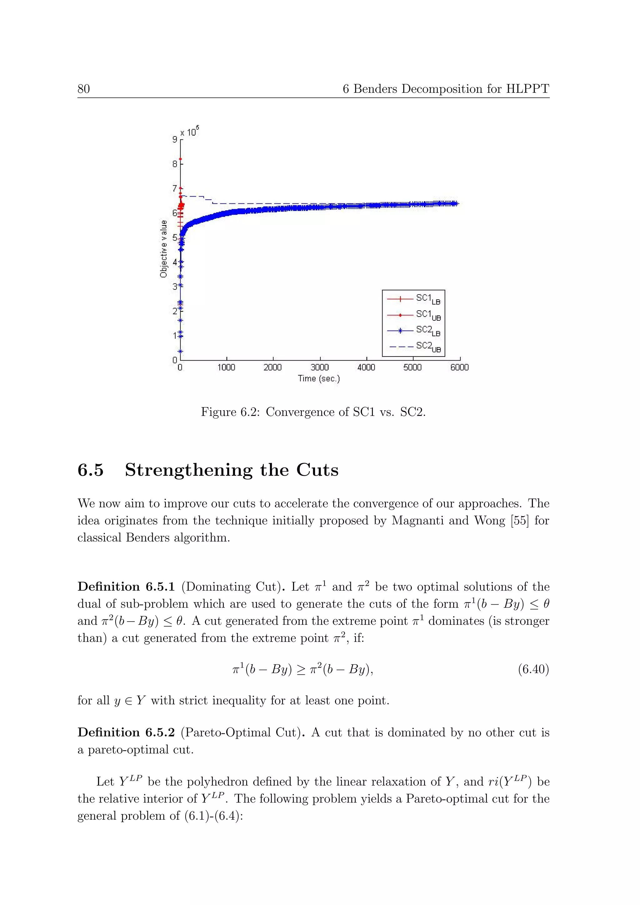 80                                                6 Benders Decomposition for HLPPT




                       Figure 6.2: Convergence of SC1 vs. SC2.



6.5      Strengthening the Cuts
We now aim to improve our cuts to accelerate the convergence of our approaches. The
idea originates from the technique initially proposed by Magnanti and Wong [55] for
classical Benders algorithm.


Deﬁnition 6.5.1 (Dominating Cut). Let π 1 and π 2 be two optimal solutions of the
dual of sub-problem which are used to generate the cuts of the form π 1 (b − By) ≤ θ
and π 2 (b − By) ≤ θ. A cut generated from the extreme point π 1 dominates (is stronger
than) a cut generated from the extreme point π 2 , if:

                             π 1 (b − By) ≥ π 2 (b − By),                         (6.40)

for all y ∈ Y with strict inequality for at least one point.

Deﬁnition 6.5.2 (Pareto-Optimal Cut). A cut that is dominated by no other cut is
a pareto-optimal cut.

   Let Y LP be the polyhedron deﬁned by the linear relaxation of Y , and ri(Y LP ) be
the relative interior of Y LP . The following problem yields a Pareto-optimal cut for the
general problem of (6.1)-(6.4):
 