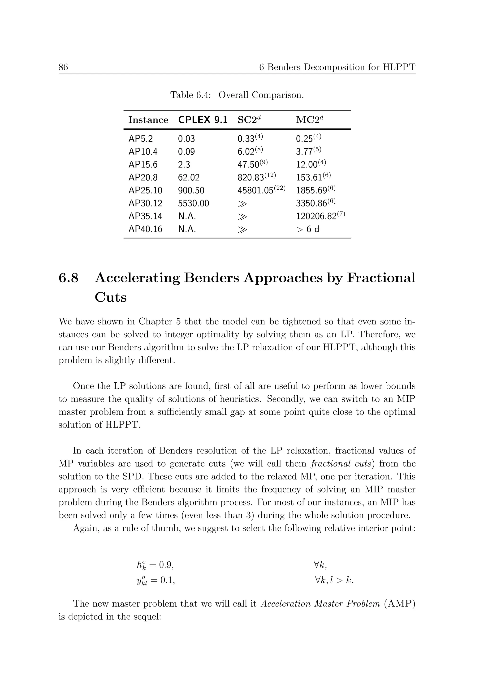 86                                                6 Benders Decomposition for HLPPT

                            Table 6.4: Overall Comparison.

                 Instance CPLEX 9.1 SC2d                    MC2d
                 AP5.2          0.03         0.33(4)        0.25(4)
                 AP10.4         0.09         6.02(8)        3.77(5)
                 AP15.6         2.3          47.50(9)       12.00(4)
                 AP20.8         62.02        820.83(12)     153.61(6)
                 AP25.10        900.50       45801.05(22)   1855.69(6)
                 AP30.12        5530.00                     3350.86(6)
                 AP35.14        N.A.                        120206.82(7)
                 AP40.16        N.A.                        >6d




6.8      Accelerating Benders Approaches by Fractional
         Cuts
We have shown in Chapter 5 that the model can be tightened so that even some in-
stances can be solved to integer optimality by solving them as an LP. Therefore, we
can use our Benders algorithm to solve the LP relaxation of our HLPPT, although this
problem is slightly diﬀerent.

    Once the LP solutions are found, ﬁrst of all are useful to perform as lower bounds
to measure the quality of solutions of heuristics. Secondly, we can switch to an MIP
master problem from a suﬃciently small gap at some point quite close to the optimal
solution of HLPPT.

    In each iteration of Benders resolution of the LP relaxation, fractional values of
MP variables are used to generate cuts (we will call them fractional cuts) from the
solution to the SPD. These cuts are added to the relaxed MP, one per iteration. This
approach is very eﬃcient because it limits the frequency of solving an MIP master
problem during the Benders algorithm process. For most of our instances, an MIP has
been solved only a few times (even less than 3) during the whole solution procedure.
    Again, as a rule of thumb, we suggest to select the following relative interior point:


                   ho = 0.9,
                    k                                           ∀k,
                    o
                   ykl = 0.1,                                   ∀k, l > k.

    The new master problem that we will call it Acceleration Master Problem (AMP)
is depicted in the sequel:
 