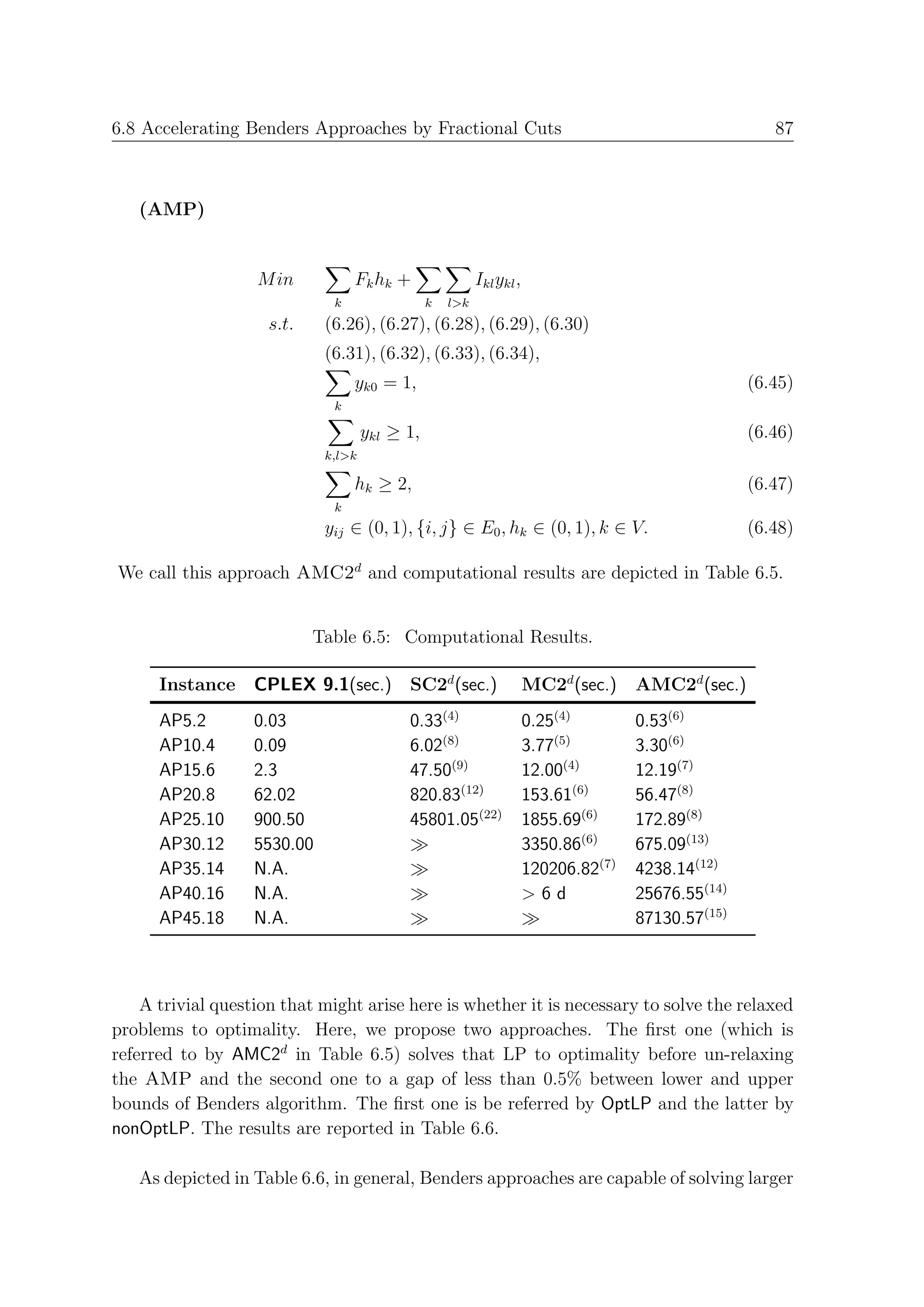 6.8 Accelerating Benders Approaches by Fractional Cuts                                                 87



   (AMP)


                   M in           Fk hk +                 Ikl ykl ,
                              k                 k   l>k
                     s.t.    (6.26), (6.27), (6.28), (6.29), (6.30)
                             (6.31), (6.32), (6.33), (6.34),
                                  yk0 = 1,                                                          (6.45)
                              k

                                     ykl ≥ 1,                                                       (6.46)
                             k,l>k

                                  hk ≥ 2,                                                           (6.47)
                              k
                             yij ∈ (0, 1), {i, j} ∈ E0 , hk ∈ (0, 1), k ∈ V.                        (6.48)

We call this approach AMC2d and computational results are depicted in Table 6.5.


                            Table 6.5: Computational Results.

      Instance CPLEX 9.1(sec.)             SC2d (sec.)                MC2d (sec.)    AMC2d (sec.)
      AP5.2        0.03                    0.33(4)                    0.25(4)        0.53(6)
      AP10.4       0.09                    6.02(8)                    3.77(5)        3.30(6)
      AP15.6       2.3                     47.50(9)                   12.00(4)       12.19(7)
      AP20.8       62.02                   820.83(12)                 153.61(6)      56.47(8)
      AP25.10      900.50                  45801.05(22)               1855.69(6)     172.89(8)
      AP30.12      5530.00                                            3350.86(6)     675.09(13)
      AP35.14      N.A.                                               120206.82(7)   4238.14(12)
      AP40.16      N.A.                                               >6d            25676.55(14)
      AP45.18      N.A.                                                              87130.57(15)



    A trivial question that might arise here is whether it is necessary to solve the relaxed
problems to optimality. Here, we propose two approaches. The ﬁrst one (which is
referred to by AMC2d in Table 6.5) solves that LP to optimality before un-relaxing
the AMP and the second one to a gap of less than 0.5% between lower and upper
bounds of Benders algorithm. The ﬁrst one is be referred by OptLP and the latter by
nonOptLP. The results are reported in Table 6.6.

   As depicted in Table 6.6, in general, Benders approaches are capable of solving larger
 
