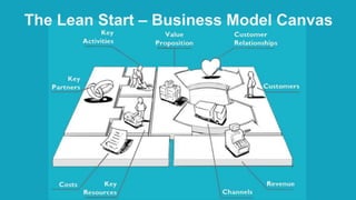 The Lean Start – Business Model Canvas
 