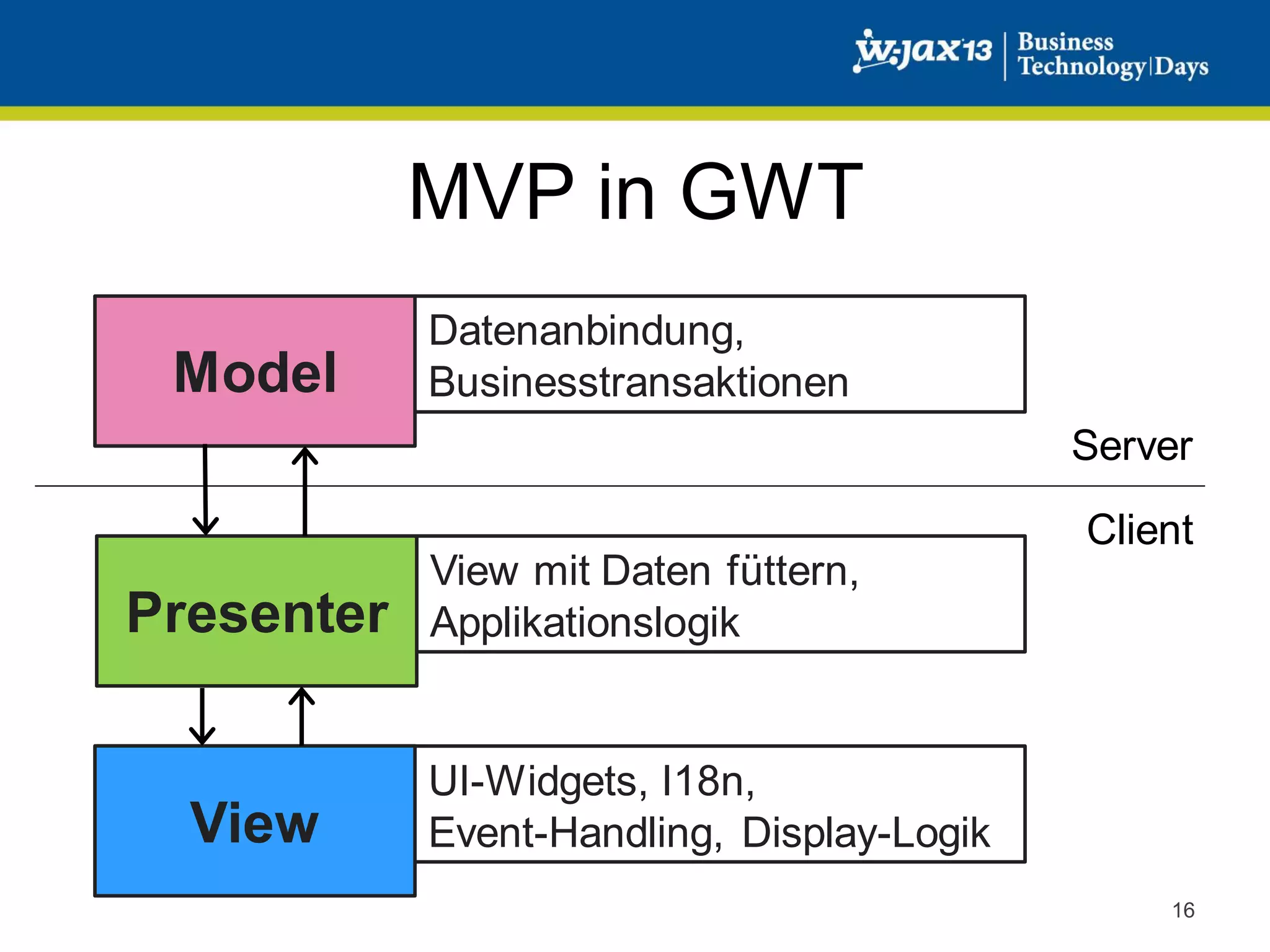 MVP in GWT
Model

Datenanbindung,
Businesstransaktionen
Server

Client

Presenter

View

View mit Daten füttern,
Applikationslogik

UI-Widgets, I18n,
Event-Handling, Display-Logik
16

 