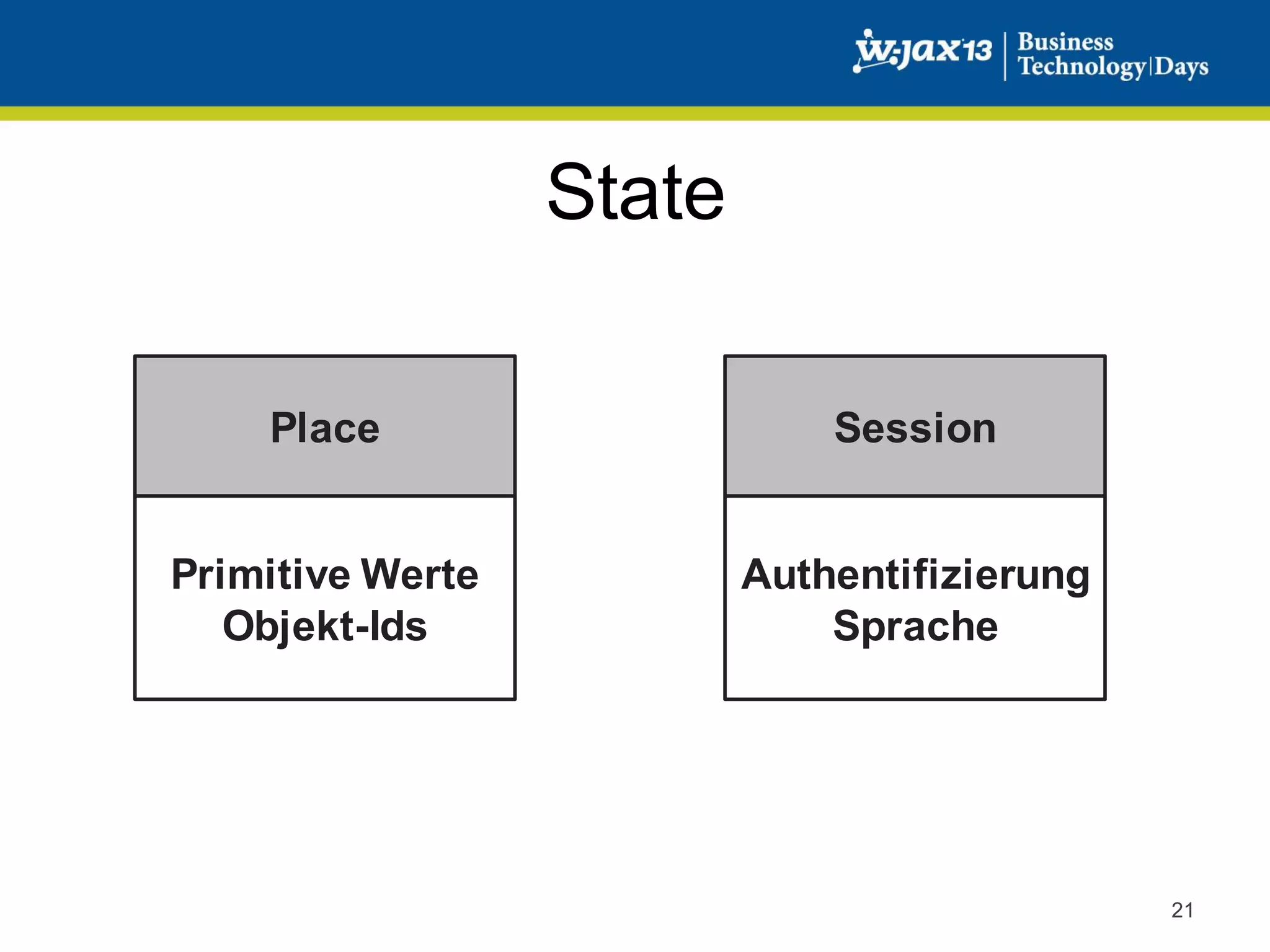 State
Place

Session

Primitive Werte
Objekt-Ids

Authentifizierung
Sprache

21

 