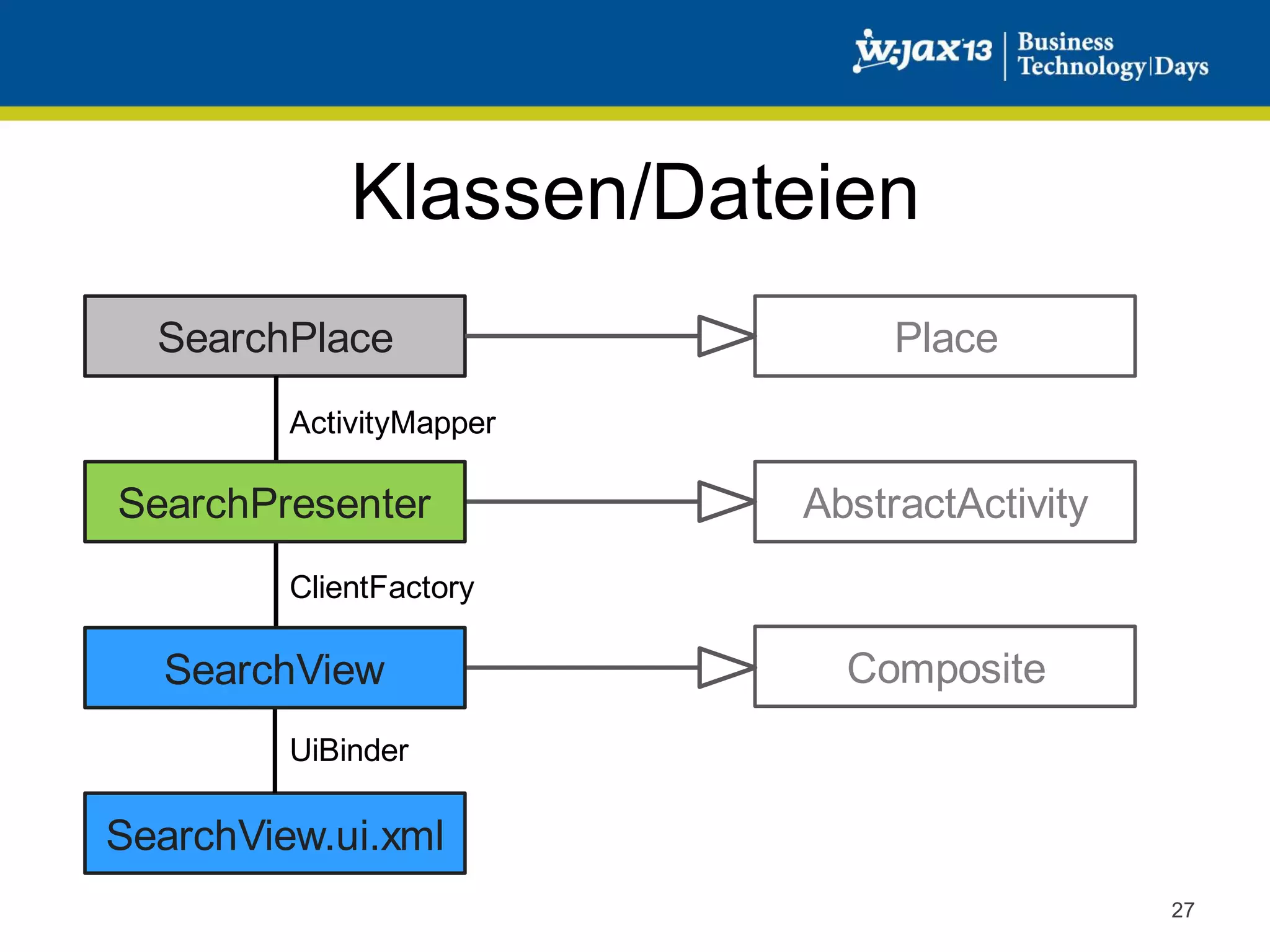 Klassen/Dateien
SearchPlace

Place

ActivityMapper

SearchPresenter

AbstractActivity

ClientFactory

SearchView

Composite

UiBinder

SearchView.ui.xml
27

 