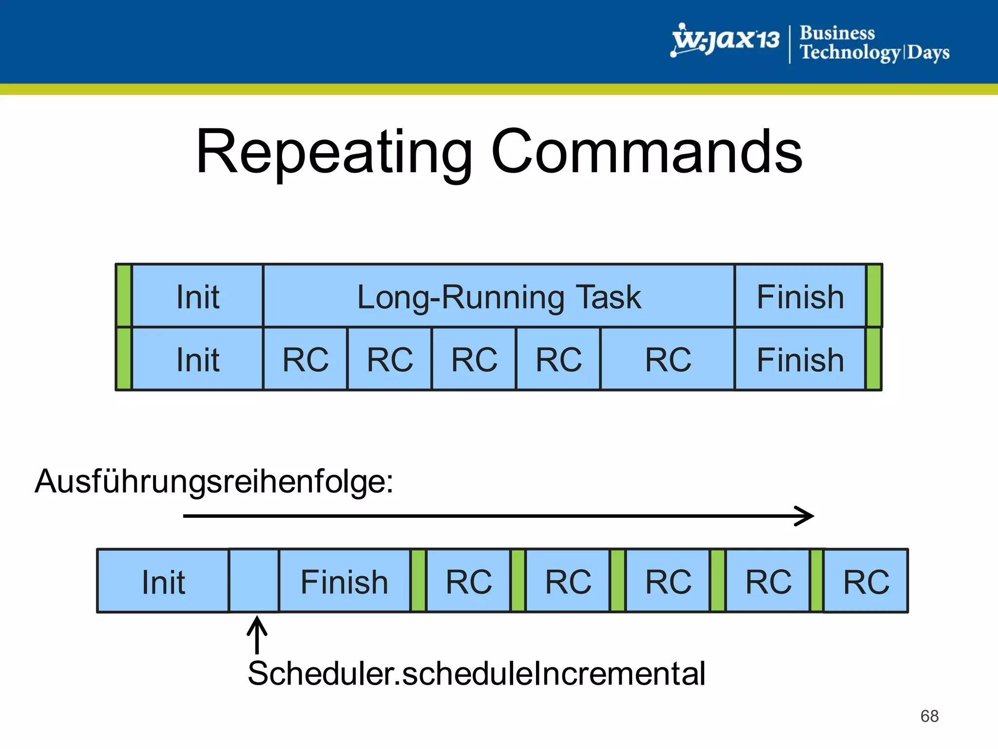 Repeating Commands
Init
Init

Long-Running Task
RC

RC

Finish

RC

RC

RC

RC

RC

RC

Finish

Ausführungsreihenfolge:
Init

Finish

RC

RC

Scheduler.scheduleIncremental
68

 