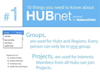10 things you need to know about

1
#                          powered
                           by:	
  




    Groups,
     are used for Hubs and Regions. Every
     person can only be in one group.

      Projects, are used for Interests.
        Members from all Hubs can join
        Projects.
 