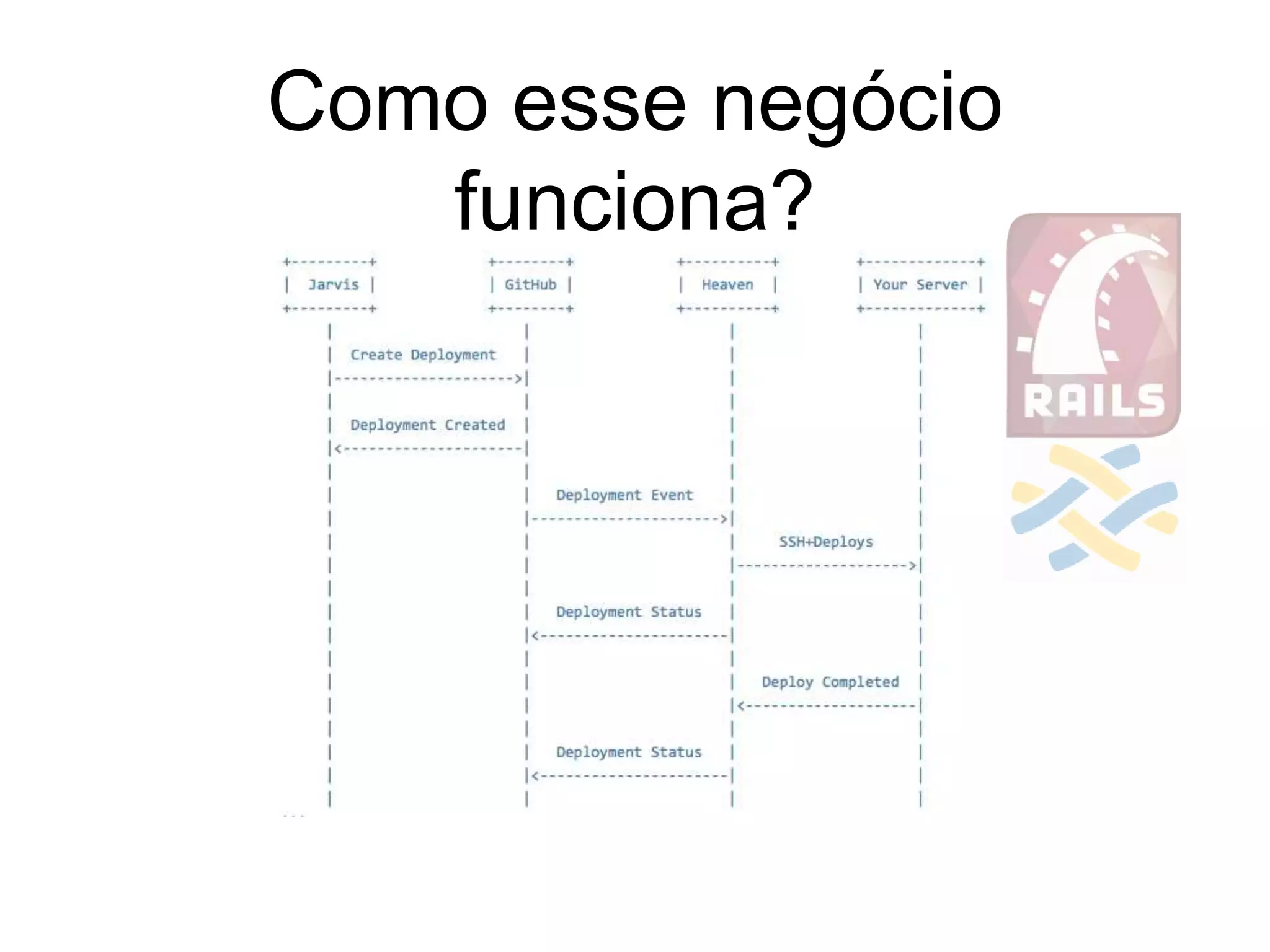 Como esse negócio
funciona?
 