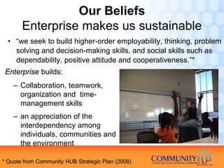 Our Beliefs
       Enterprise makes us sustainable
  • “we seek to build higher-order employability, thinking, problem
    solving and decision-making skills, and social skills such as
    dependability, positive attitude and cooperativeness.”*
 Enterprise builds:
    – Collaboration, teamwork,
      organization and time-
      management skills
    – an appreciation of the
      interdependency among
      individuals, communities and
      the environment

* Quote from Community HUB Strategic Plan (2008)
 