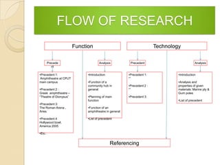 Research Hub Project Examples Hub project | PPTX